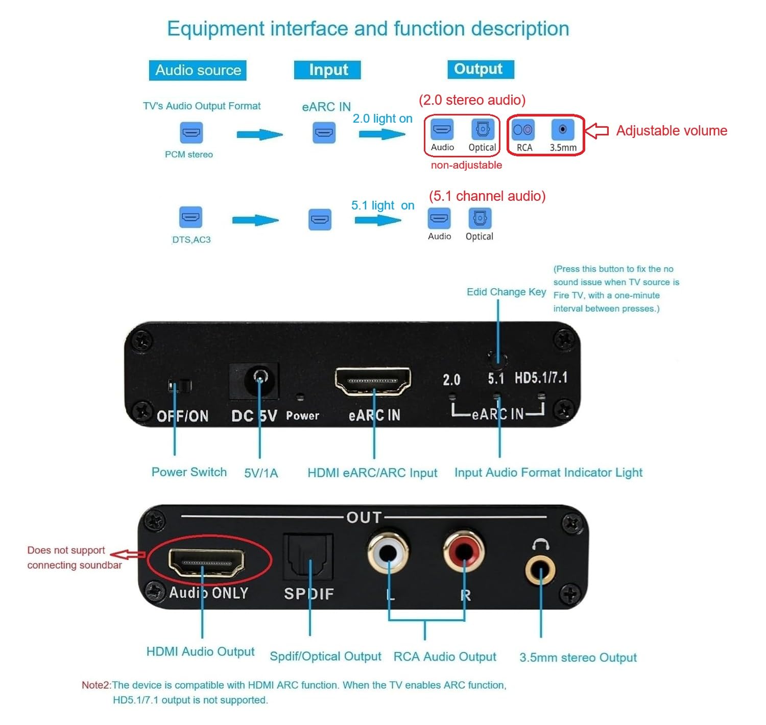 Amazon.co.jp: Wilxisum HDMI Earc/Arc オーディオエクストラクター