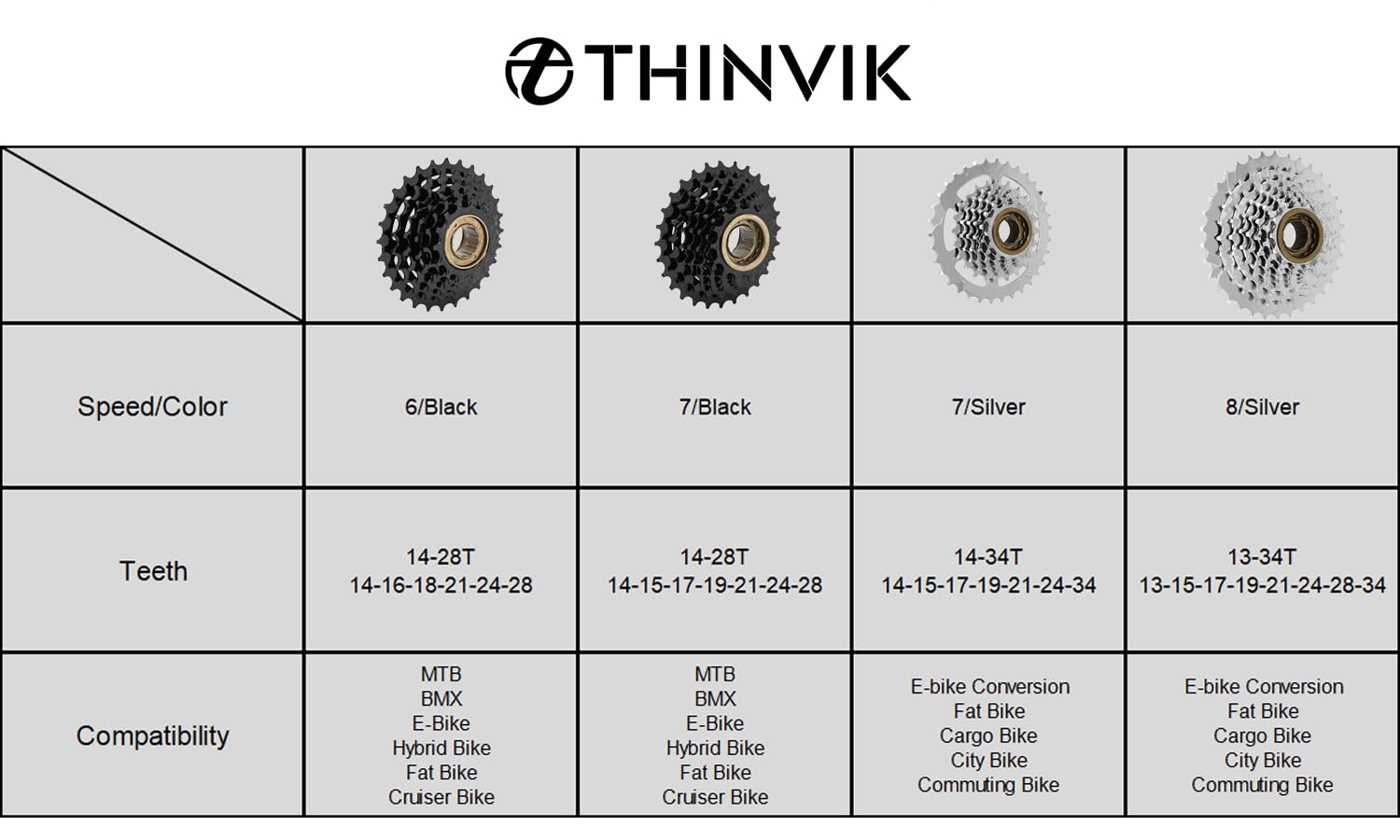 Amazon.com : Thinvik 6/7 Bike Speed Freewheel 14-28 Teeth,Bicycle