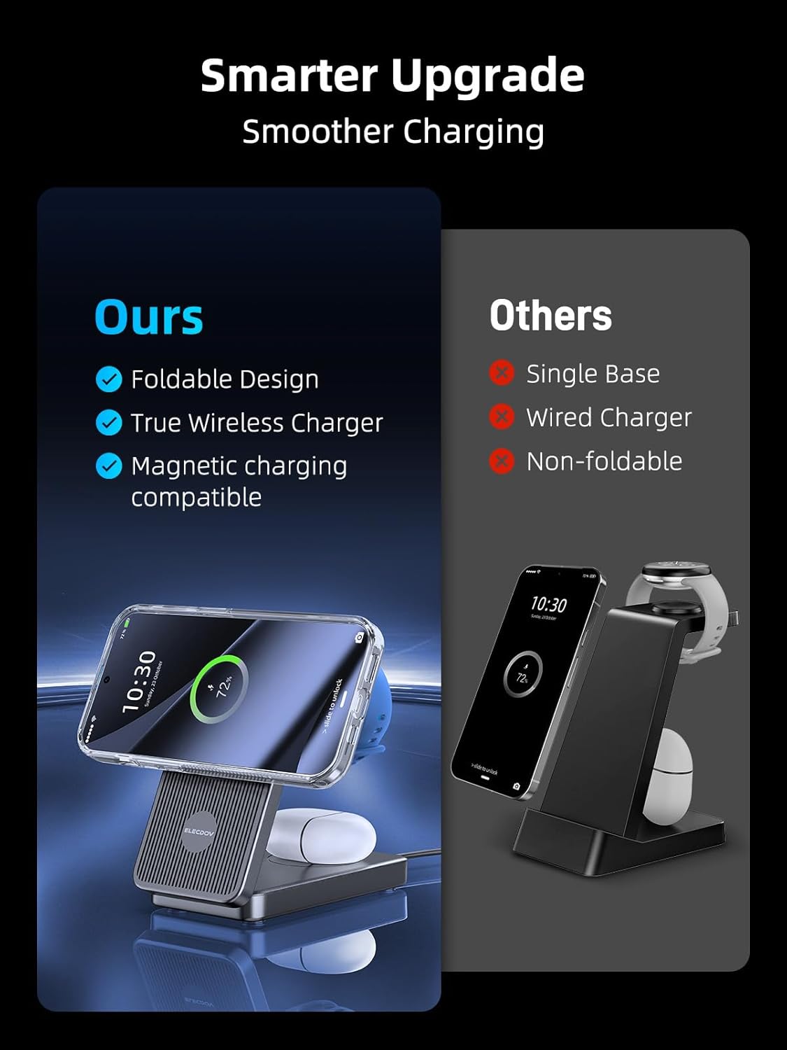 Magnetic Wireless Charger for Google, 3 in 1 Charging Station for Pixel 10/10 Pro XL/10 Pro/9, Foldable Charger for Pixel Watch 3/2, Travel Charger for Google Buds Pro (Not for Watch 4/1)