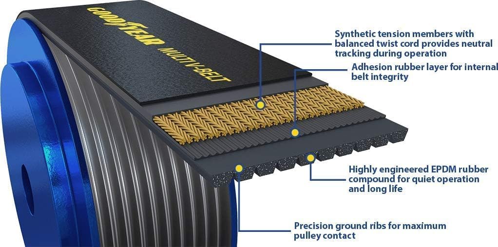Goodyear Belts 1120864 Serpentine Belt, 12-Rib, 86.4" Length