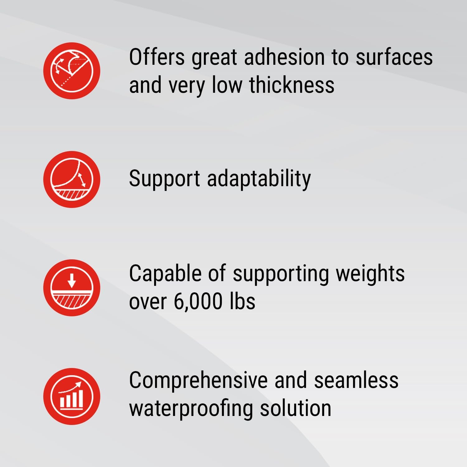 GURU USA W-S Heavy Duty Shower Tray for Square Drain, Bathroom Shower Pan Kit with Pre-Sloped Shower Base & Waterproofing Membrane, 48” x 48”, Four Slopes, Center Drain