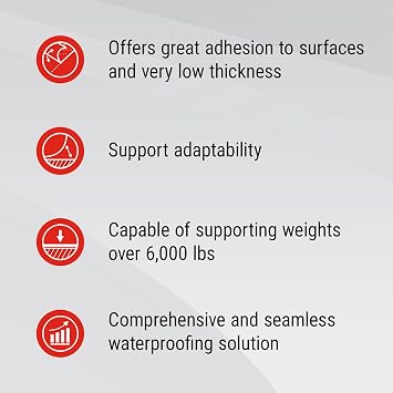 GURU USA W-S Heavy Duty Shower Tray for Square Drain, Bathroom Shower Pan Kit with Pre-Sloped Shower Base & Waterproofing Membrane, 48 x 48, Four Slopes, Center Drain
