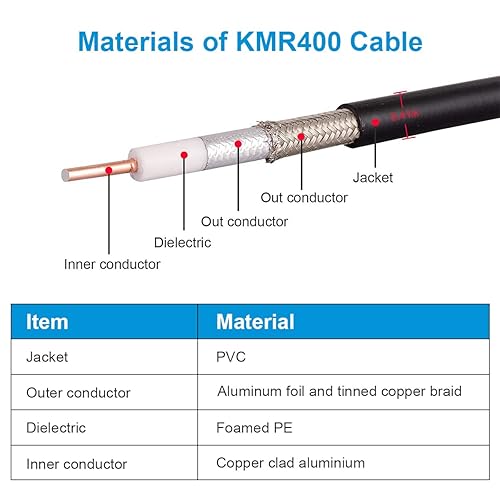 Miniatura 3 de XRDS -RF Cable N macho a N macho de 3 pies, cable de extensión coaxial KMR400 de baja pérdida para 3G4G5GLTEGPSWiFiRFHamRadio a antena o uso de
