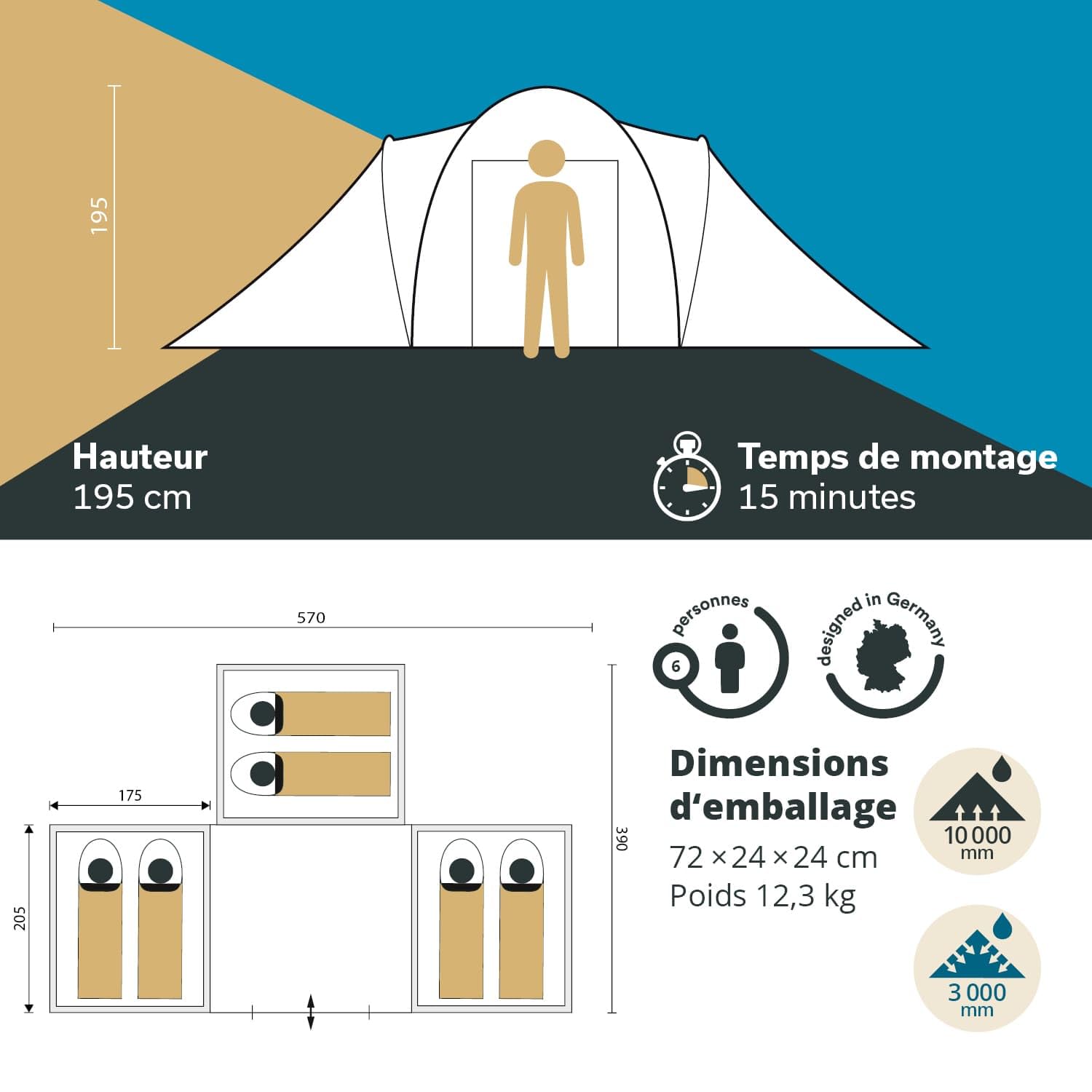 skandika Daytona XXL - Tente familiale dôme 6 Personnes - 570 x 390 cm - Colonne d'eau 3000 mm |Tente familiale avec 3 Grandes cabines de Couchage
