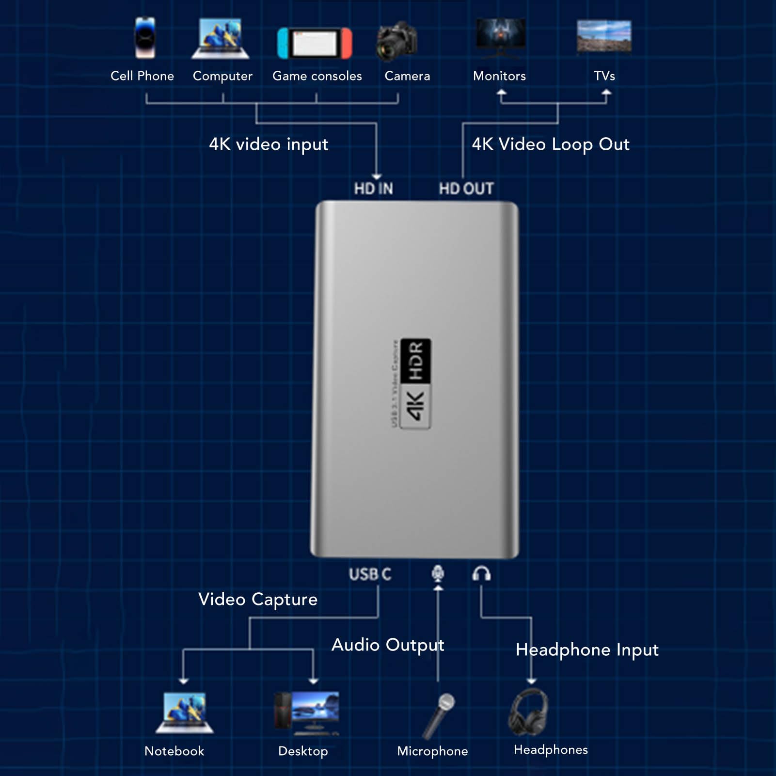 KUIDAMOS Tarjeta de Captura de Video USB C HD Excelente Rendimiento Plug and Play para Transmisión en de Comercio Electrónico 1 Unidad (HC-367)