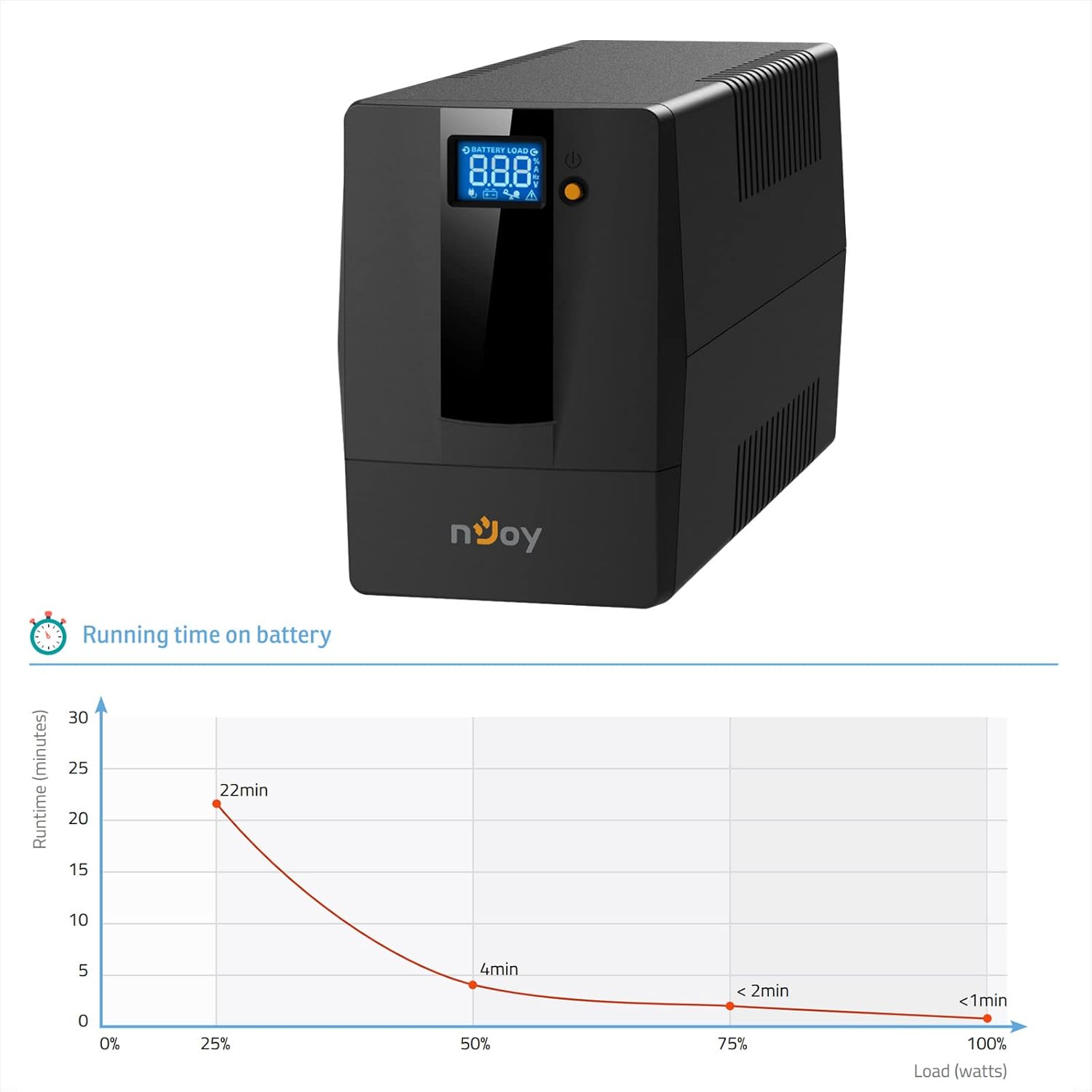 Njoy Horus Plus 800 VA UPS with runtime graph