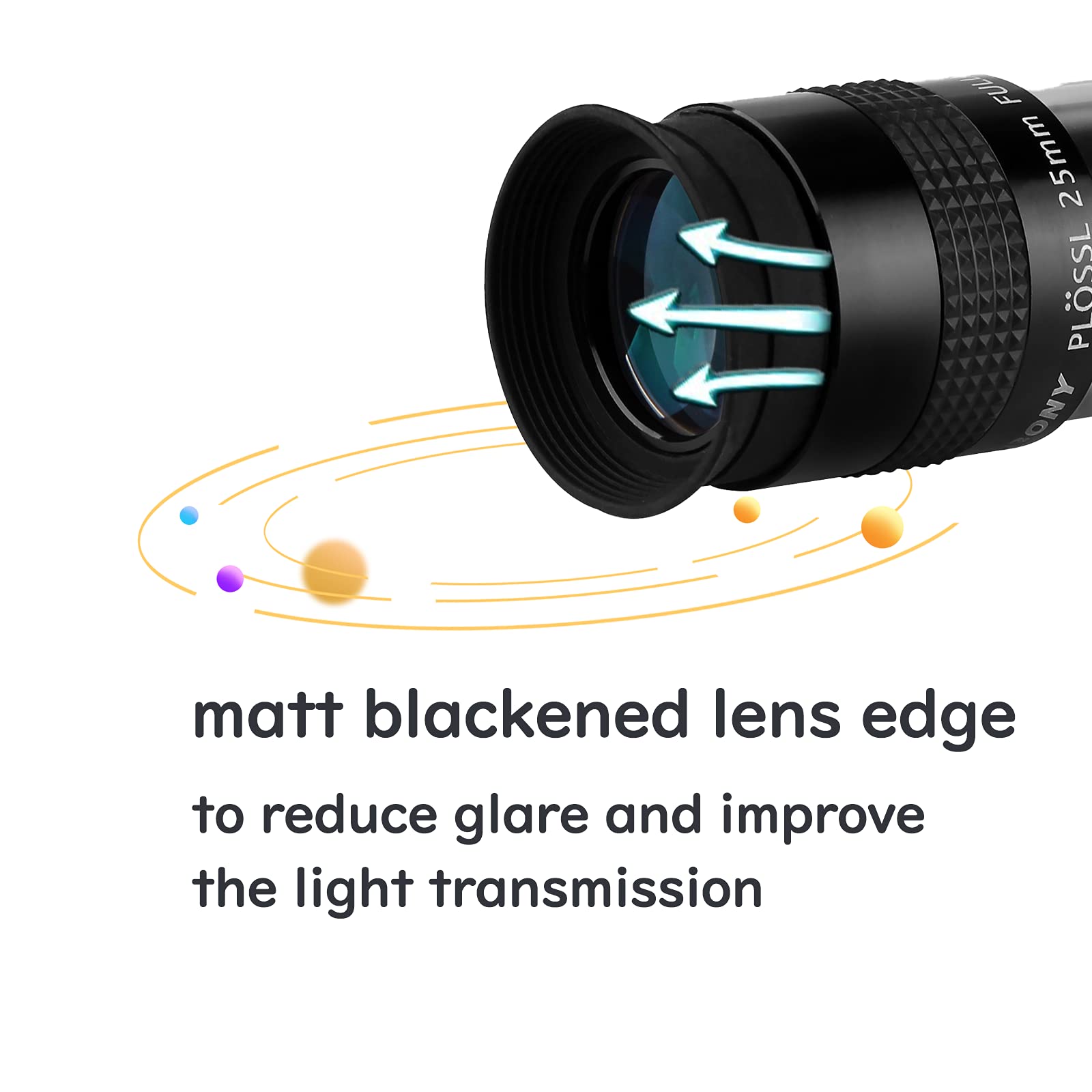 SVBONY SV131 Oculare Plossl da 25 mm, per obiettivi di telescopi da 3,2 cm, design a 4 elementi, campo visivo di 48 gradi, con filtro filettato
