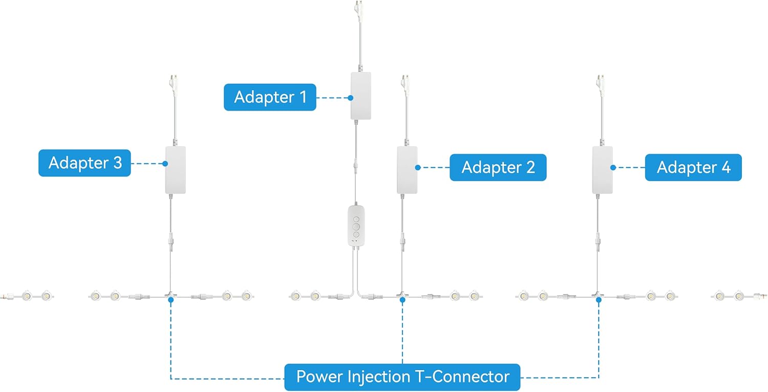 ASAHOM Power Injection T-Connector with S1080 Power Supply, Only for ASAHOM S1080 RGBCW Permanent Outdoor Lights Pro, White - Image 3