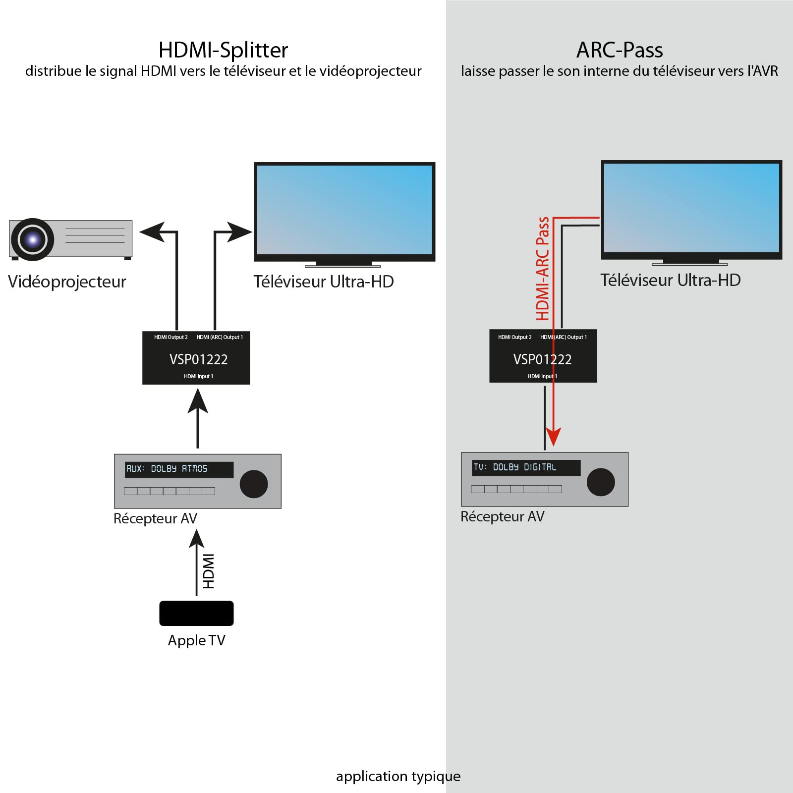 FeinTech VSP01222 Répartiteur HDMI 2.0 2 entrées 2 Sorties Scaler Arc-Pass pour récepteur AV 4K 60Hz HDR