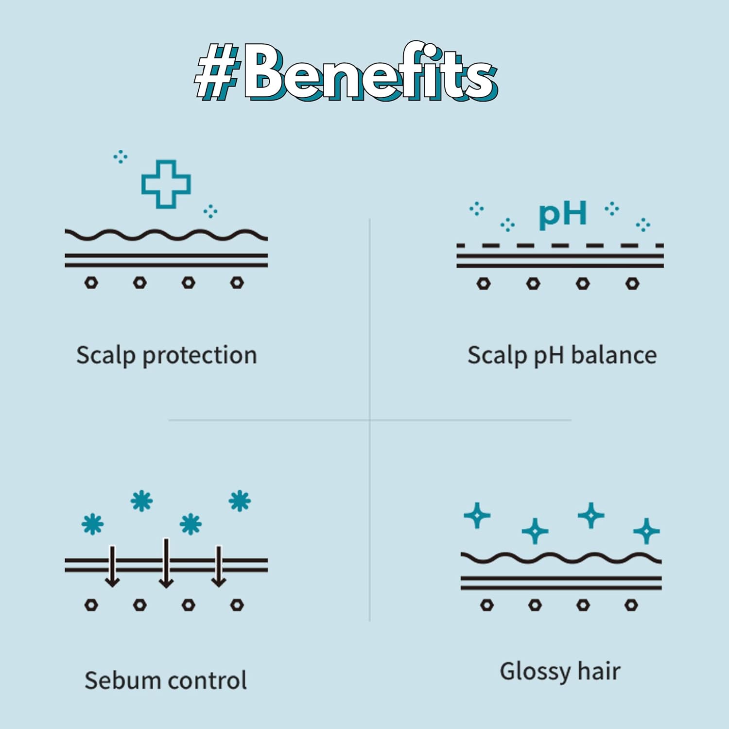 LADOR Damage Protector Acid Shampoo (2x 5.07 fl.oz.) - 4.5 pH Acidic Formulation for Hair and Scalp pH Balance, Helps Neutralize Alkaline pH from Dyes and Bleaching - Image 6