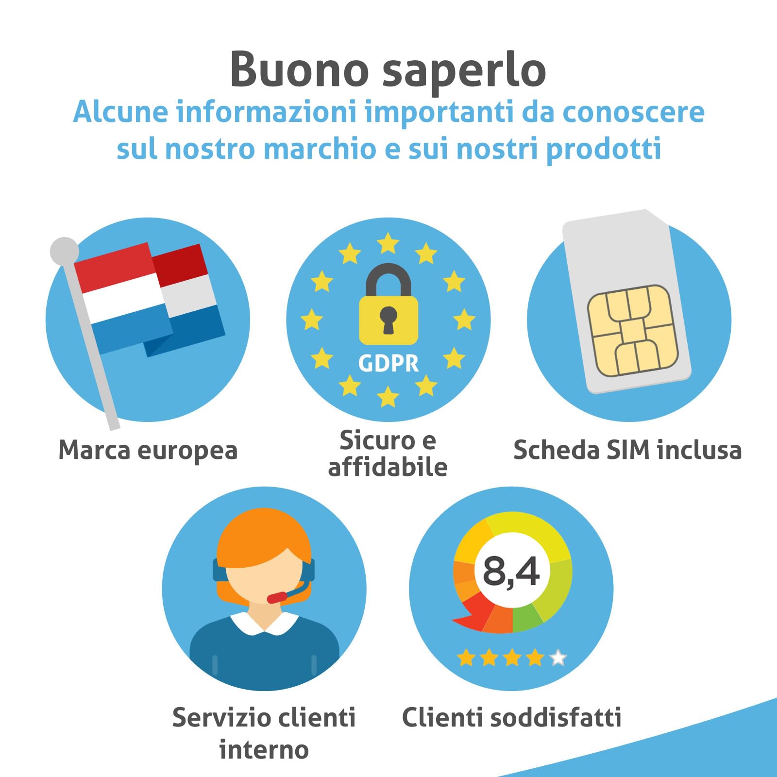 Spotter X10 GPS Tracker 4G con Funzione SOS, Monitoraggio Preciso e Chiamate in Entrata – Ideale per Bambini, Anziani e Oggetti di Valore, tramite PC o App Gratuita - Periodo di Utilizzo a Costo Fisso