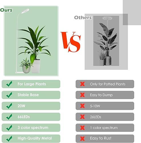 Miniatura 6 de Luces de cultivo para plantas de interior, luces de espectro completo con clip, altura ajustable y 3 modos de espectro, temporizador automático de