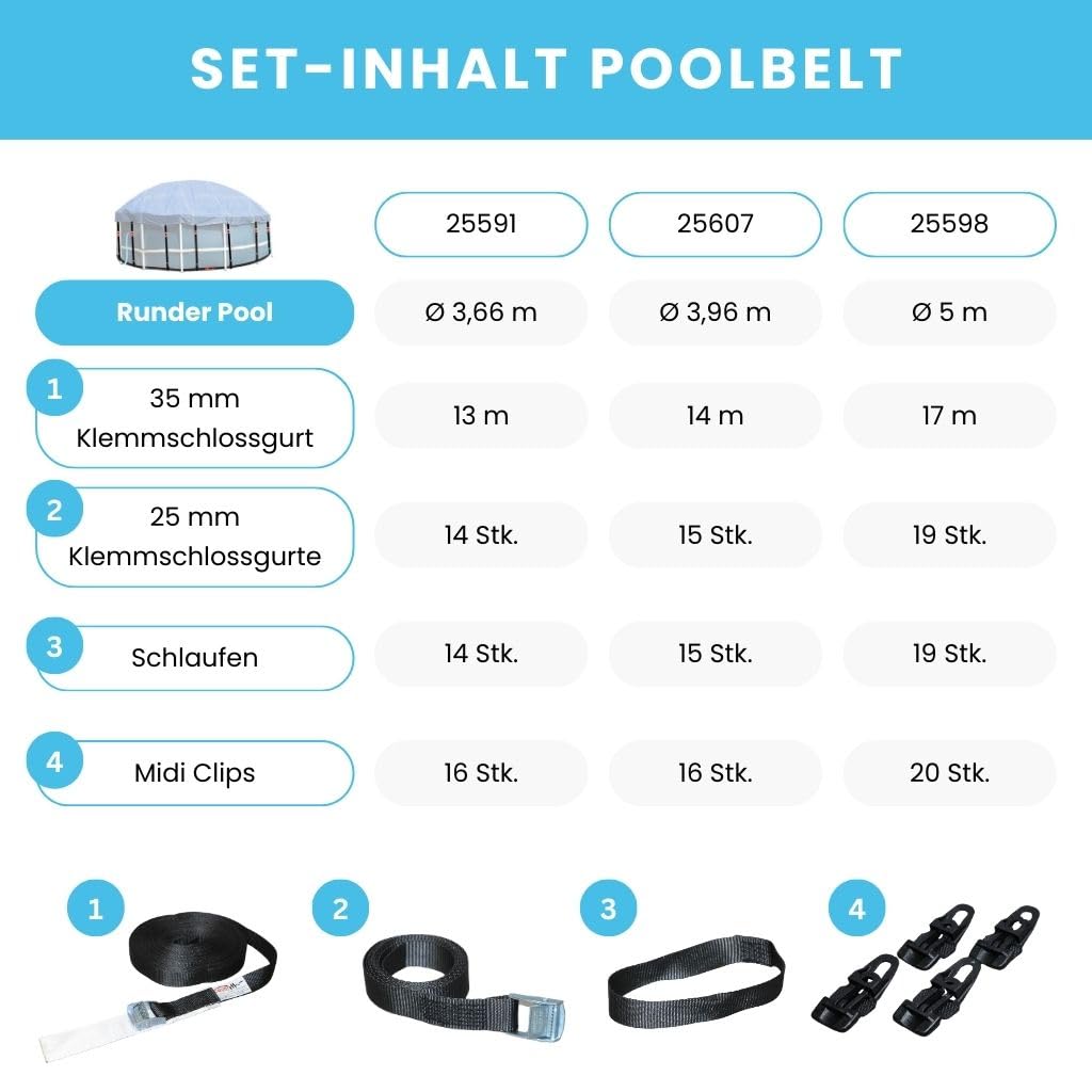 PoolBelt | Befestigungsset Poolplane | Befestigung Poolabdeckung | Für Stahlrahmen-/ Framepool rund (Poolgröße Ø 5.000mm)