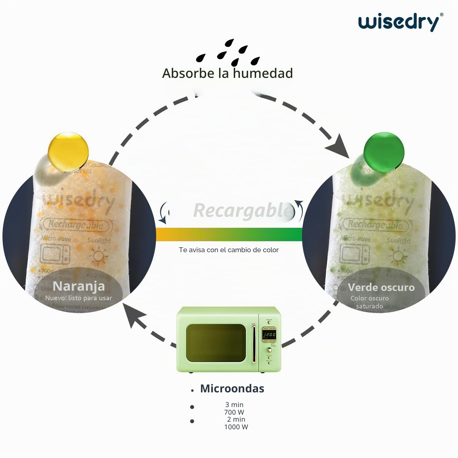 wisedry 50 Gramos[6 Paquetes] Gel De Sílice bolsitas Desecante Reutilizable con Microondas Reactivado rápido En 2mins & Naranja a Verde Que Indicador de Absorción de Humedad Deshumidificador de Grado