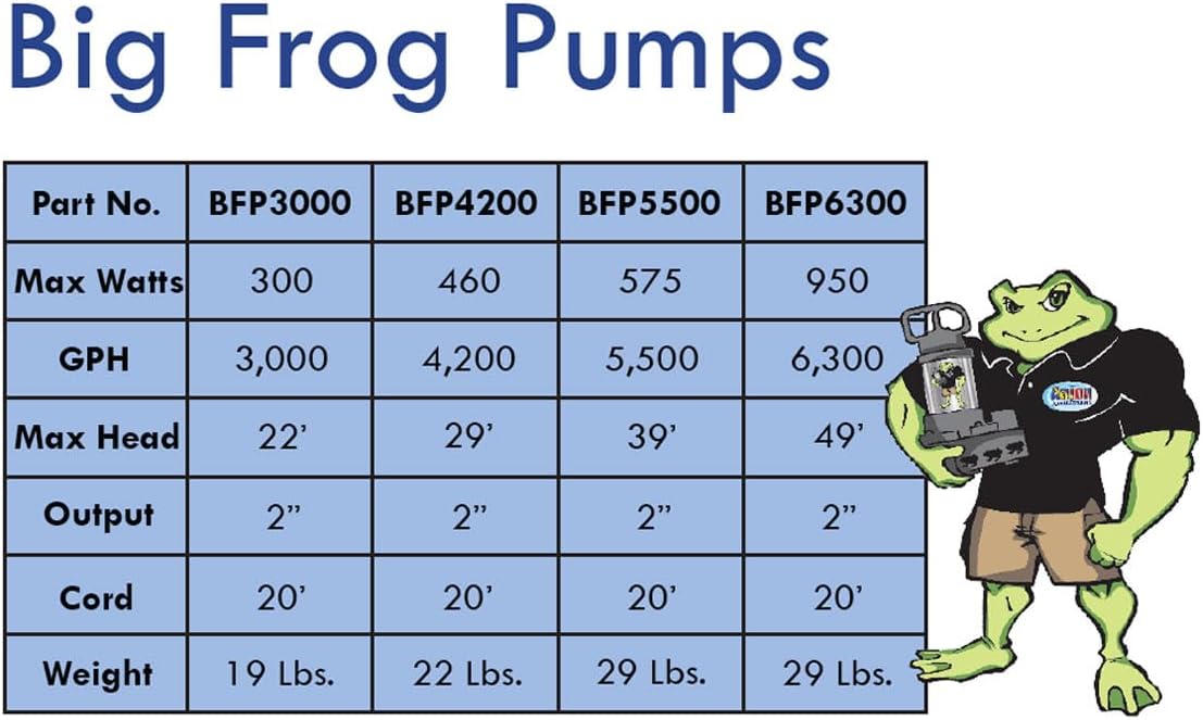 Anjon BFP6300 Big Frog Pump 6300 GPH Waterfall Pump