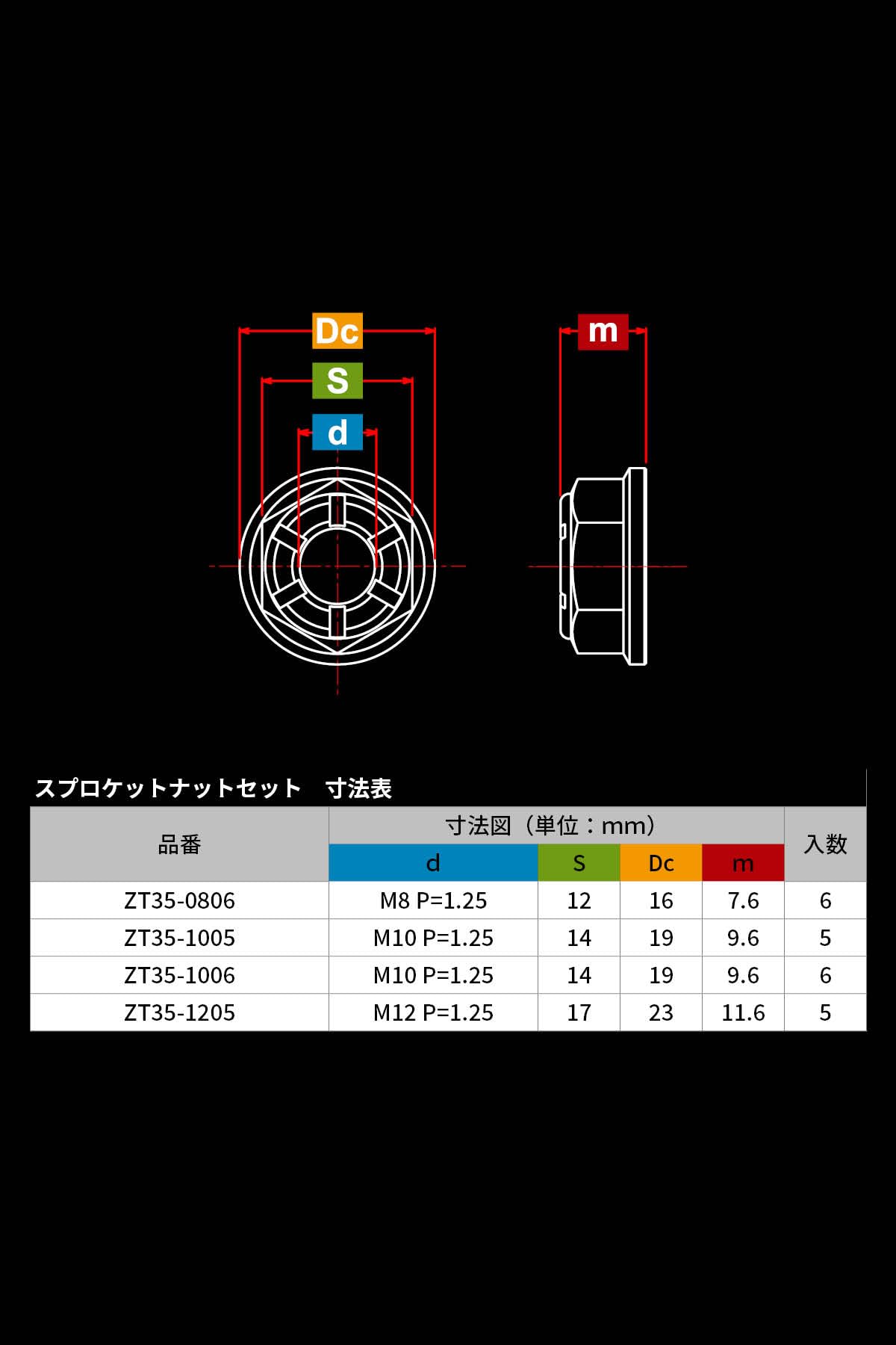 Amazon | ジータレーシング(ZETA RACING) チタン スプロケットナット