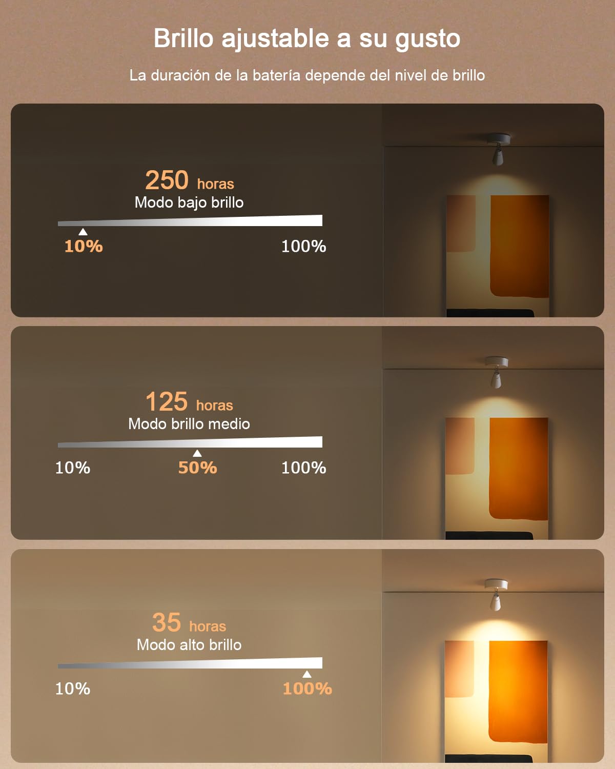 Lámpara de pared LED con Recargable 5000mAh, 2Pack USB Foco Recargable 350° Giratorio de 3 Colores Atenuación Continua con Control Remoto Táctil pare Planta, Obras Arte, Habitación, Estar