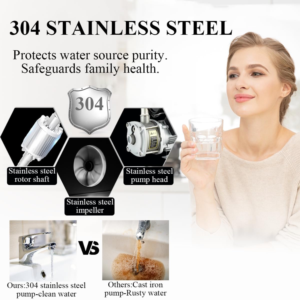 Automatic Multi-stage Centrifugal Water Pump for Home-High Pressure-Low Noise-1HP, 110VAC/60Hz, Head 147ft, Flow 22gpm-Booster for Whole House(CHM2-5）