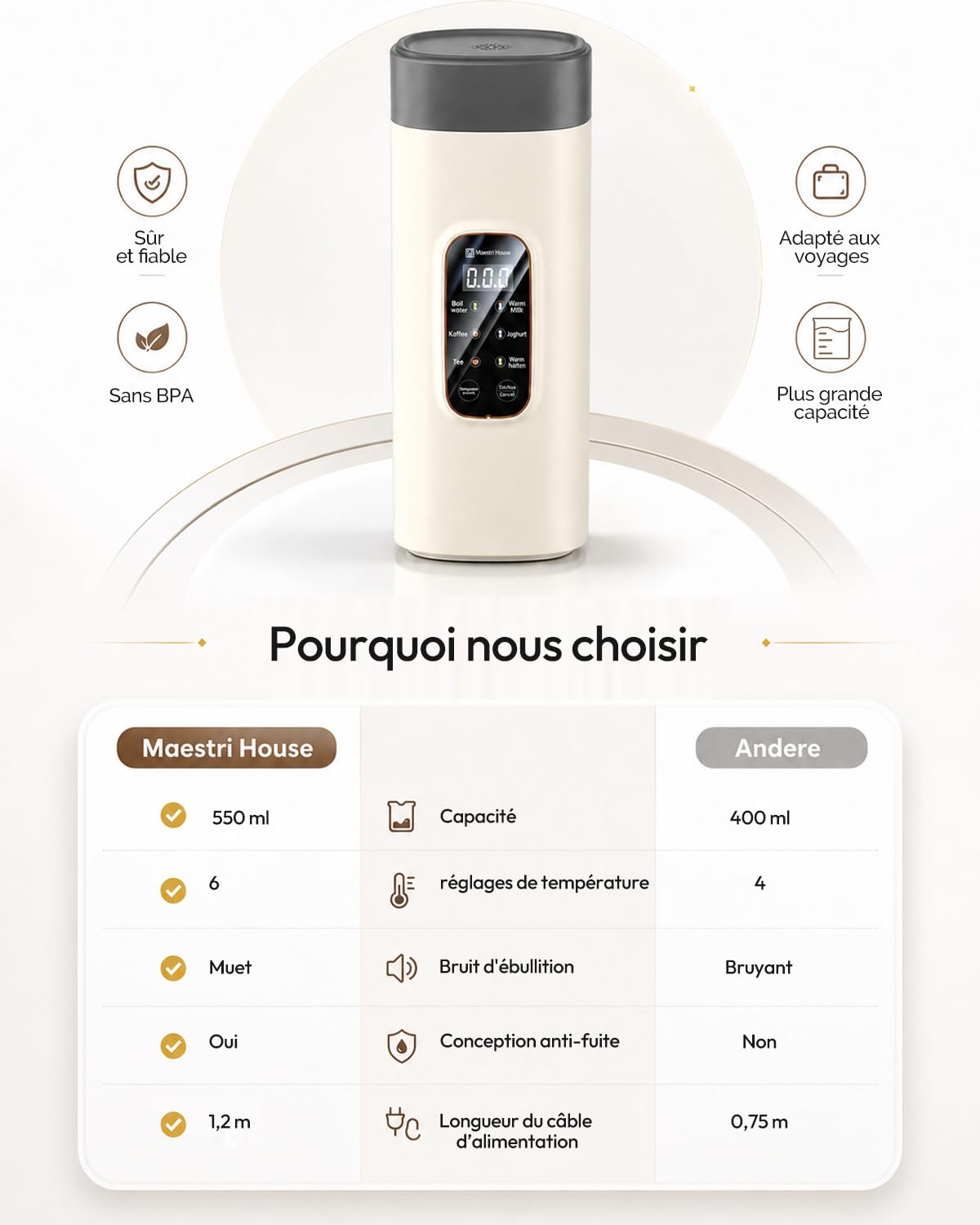 Maestri House Petite bouilloire de voyage 6 en 1, 550 ml, beige, chauffage rapide, doublure intérieure en acier inoxydable 304, pour thé, café et lait de bébé, utilisation filaire