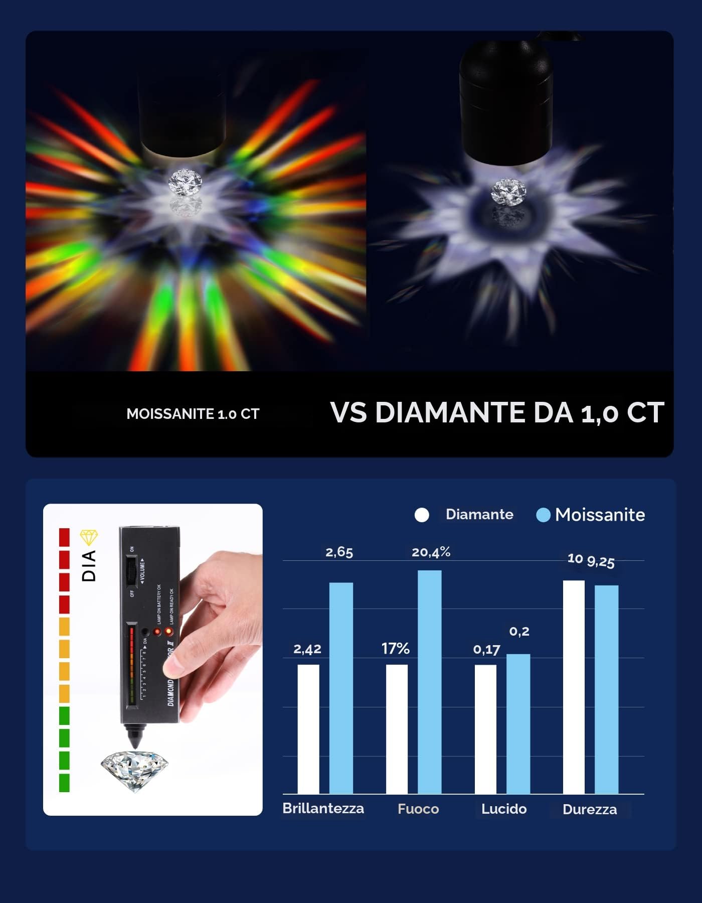 Momentwish Orecchini Moissanite Appesi, 2 Carati Orecchini Cerchio Dacon Pendente Argento 925 Orecchini Anallergici Donna Simulato Diamante Brillanti