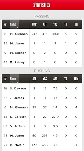 Tampa Bay Buccaneers