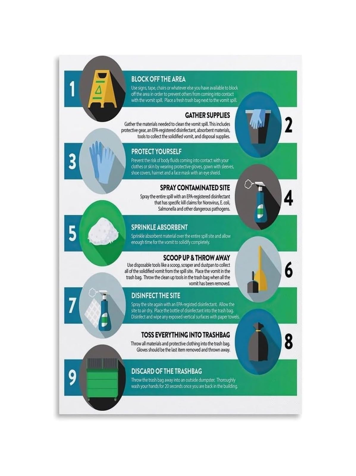 MQXFCZUX Professional Biohazard Cleanup Procedure Poster OSHA Bloodborne Pathogens Compliance Guide for Janitorial Staff School Nurse Office Unframed,16X24inch(40X60cm)