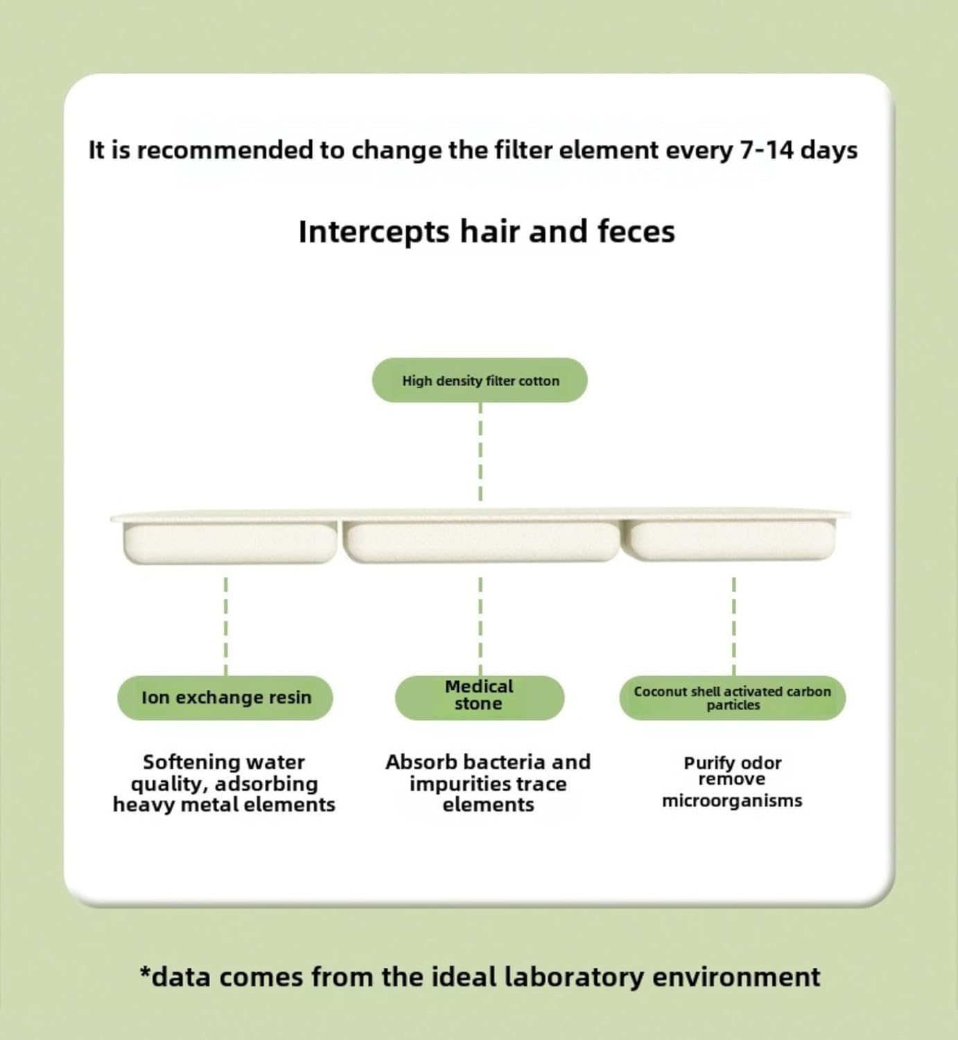 Automatic Bird Bath Shower with Motion Sensor - Self-Cleaning Spa for Parrots & Budgies | Whisper-Quiet Pump, Feather-Safe Spray & USB Charging (Includes Filter & 1-Year Warranty) (Green)