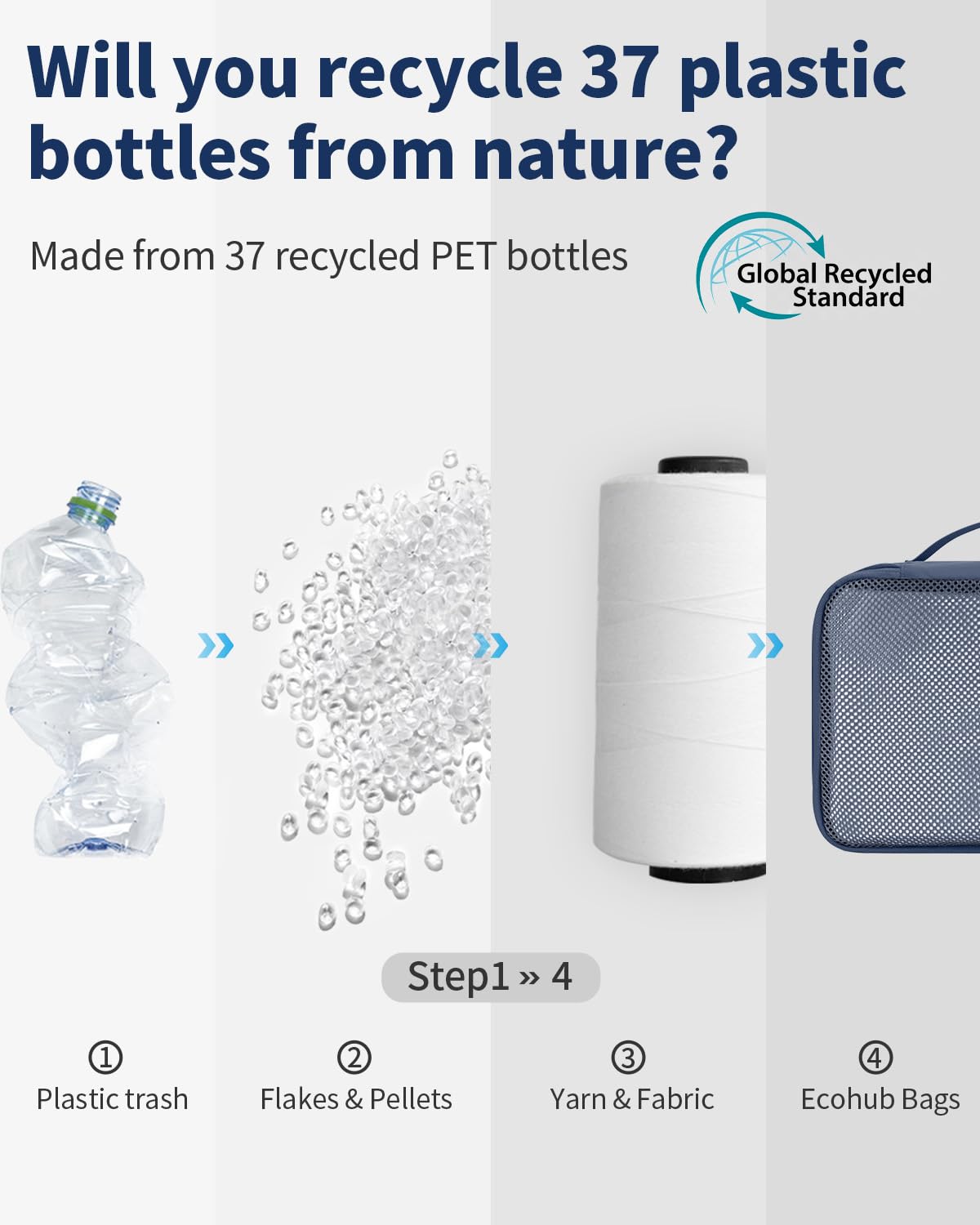 ECOHUB Zestaw Organizerów do Walizki 6 szt., Kostki do Pakowania z Etykietą ID, Ekologiczne Packing Cubes, Lekkie Torby Podróżne do Plecaka, System Porządkowania Bagażu(Ciemnoniebieski)