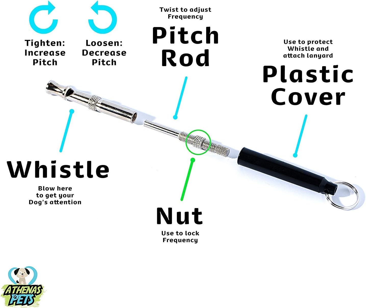 How Do You Adjust A Silent Dog Whistle