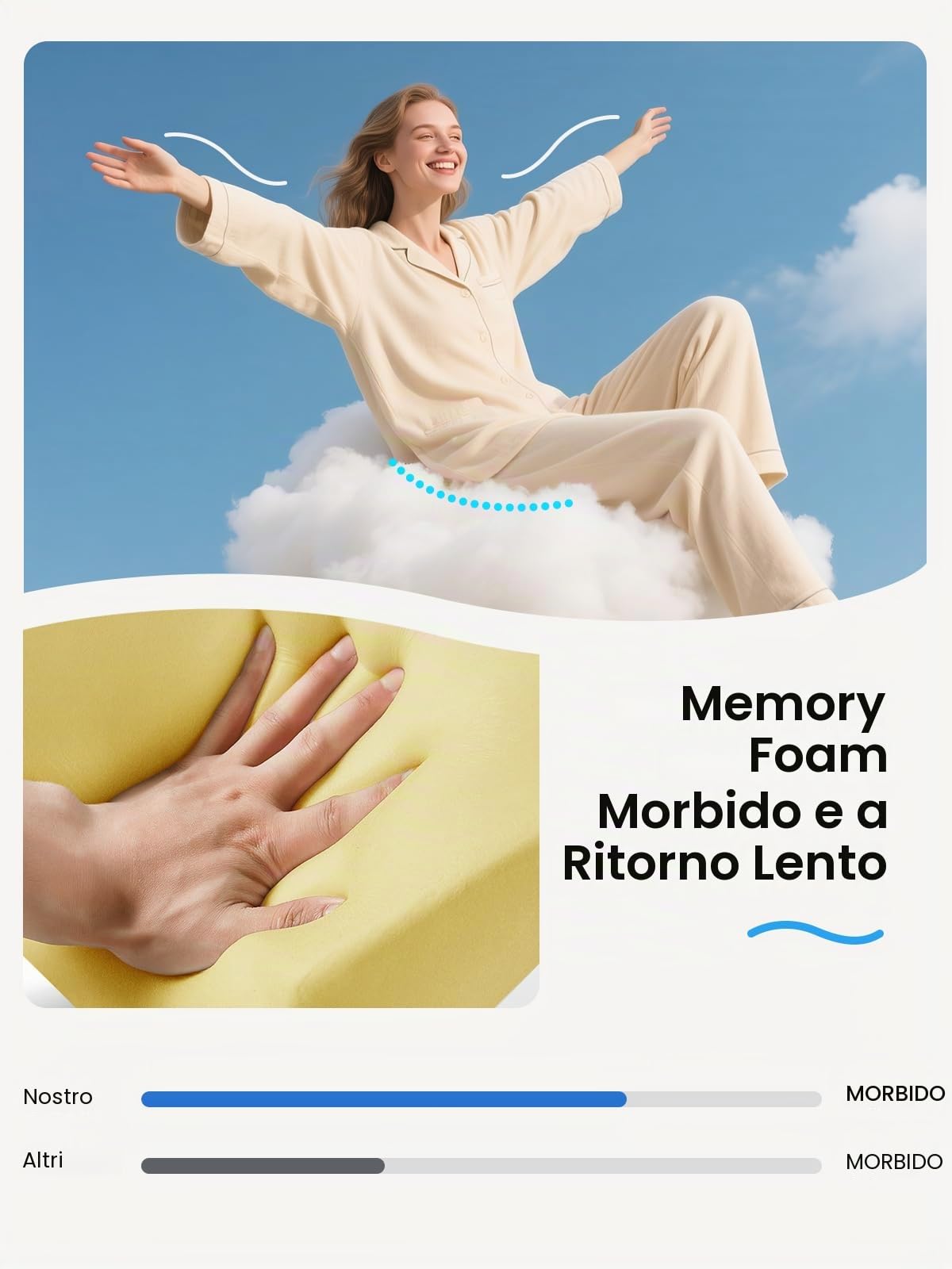 Benazcap Cuscino per seduta in memory foam, cuscino ergonomico per sedia da ufficio, adatto per casa, ufficio e auto, cuscino per guida