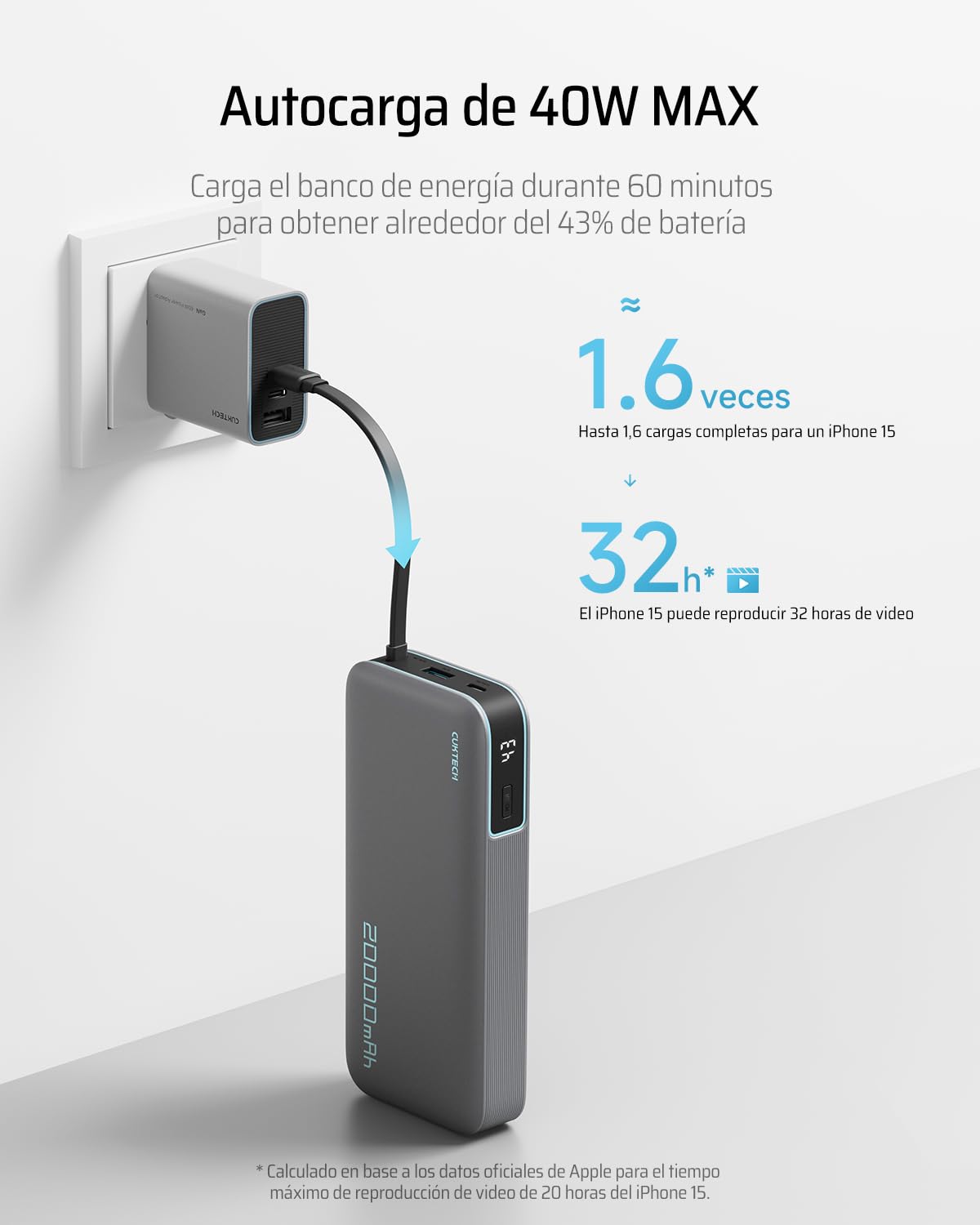 CUKTECH 65W GaN Charger & 45W 20000mAh Power Bank Set
