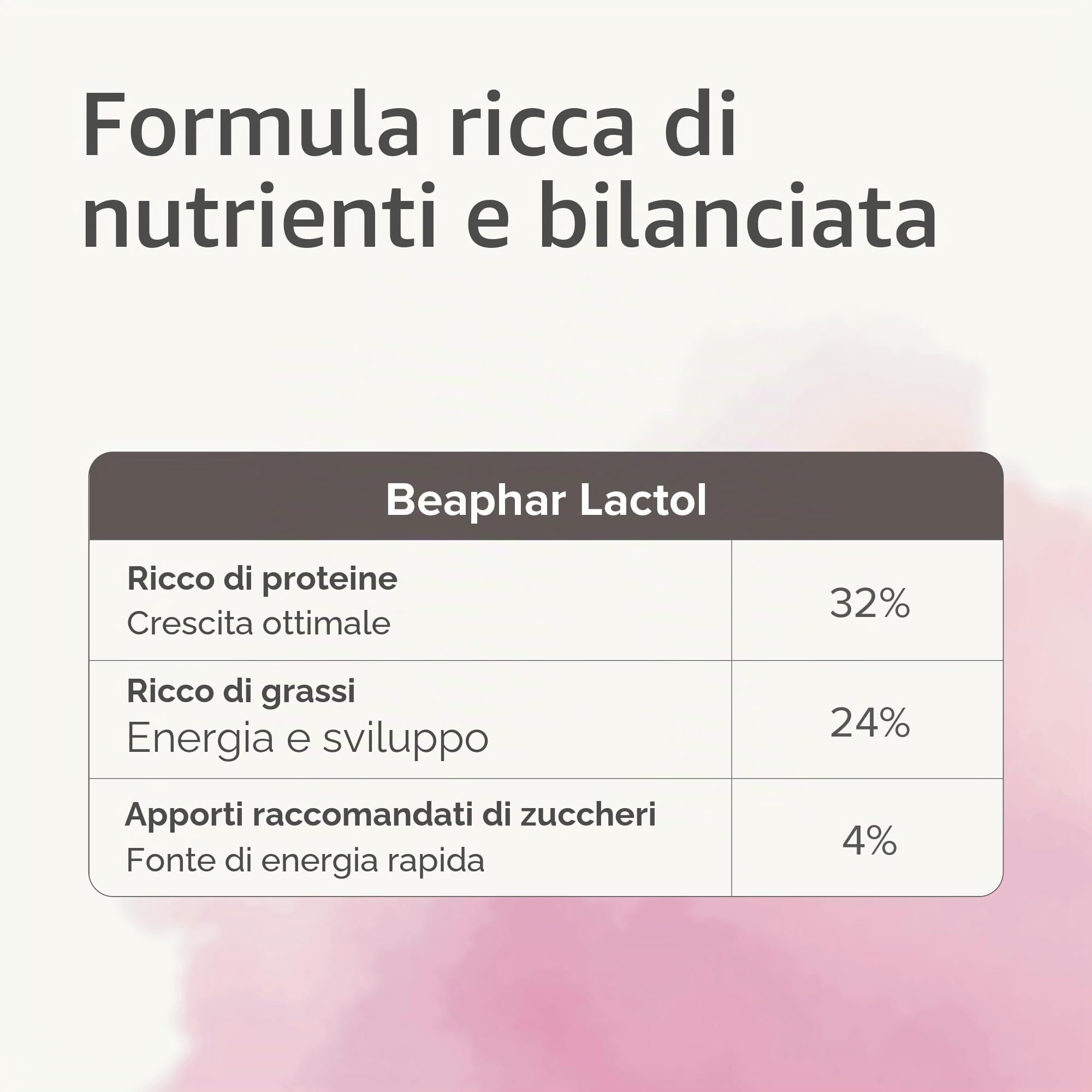 Beaphar Lactol, Latte in Polvere per Gattini, Sostituzione del Latte materno