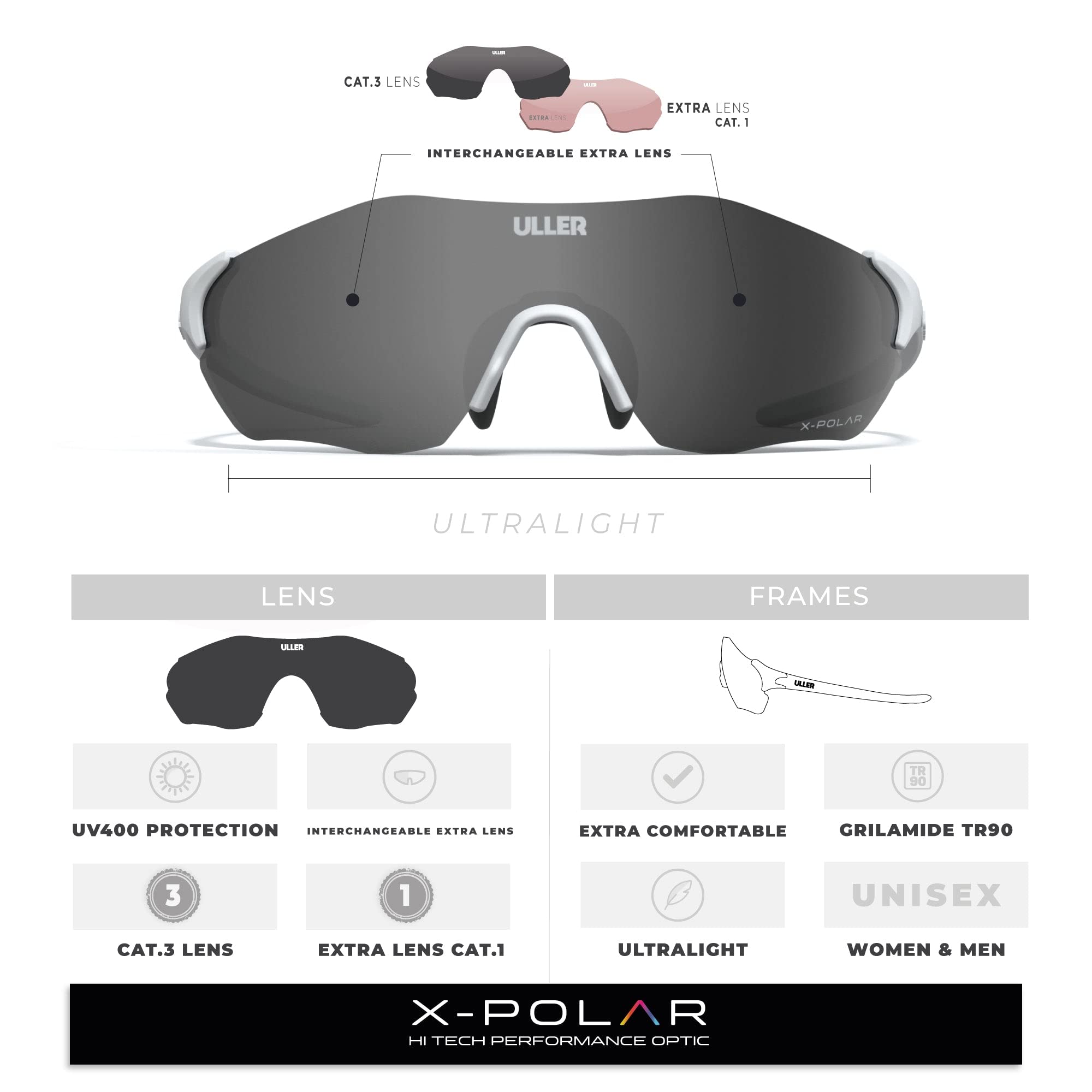 Uller Occhiali sportivi Impulse White/Grey