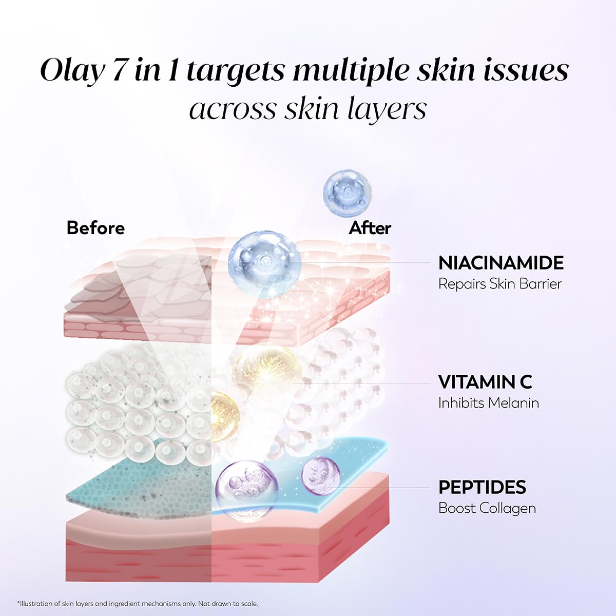 Review Olay 7In1 Ultra-Light Gel Moisturizer | Niacinamide, Vitamin C, Collagen Peptides | Fights 7 Issues For Smooth &Amp; Glowing Skin | Normal To Oily Skin | Dermatologically Tested | Non Comedogenic | 50G 7 Review Olay 7In1 Ultra-Light Gel Moisturizer | Niacinamide, Vitamin C, Collagen Peptides | Fights 7 Issues For Smooth &Amp; Glowing Skin | Normal To Oily Skin | Dermatologically Tested | Non Comedogenic | 50G