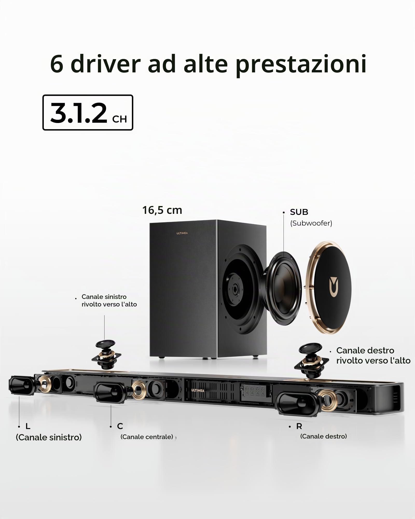 ULTIMEA 3.1.2ch Sound Bar con Dolby Atmos, Surround Sound System per Smart TV, Soundbar con subwoofer da 6,5 pollici per Home Theater, BT 5.4, HDMI eARC, Skywave F30 Boom