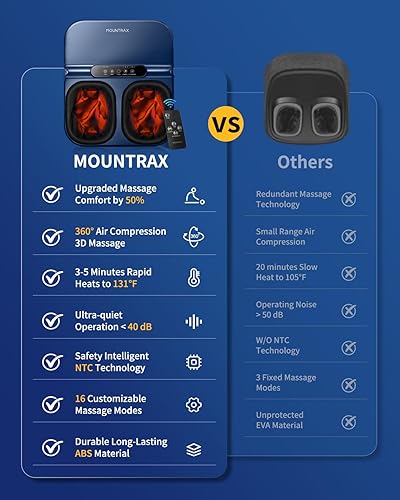 Miniatura 24 de MOUNTRAX Masajeador de pies con calor, masajeador de pies para fascitis plantar, dolor neuropatía, masajeador de pies Shiatsu con control remoto, se