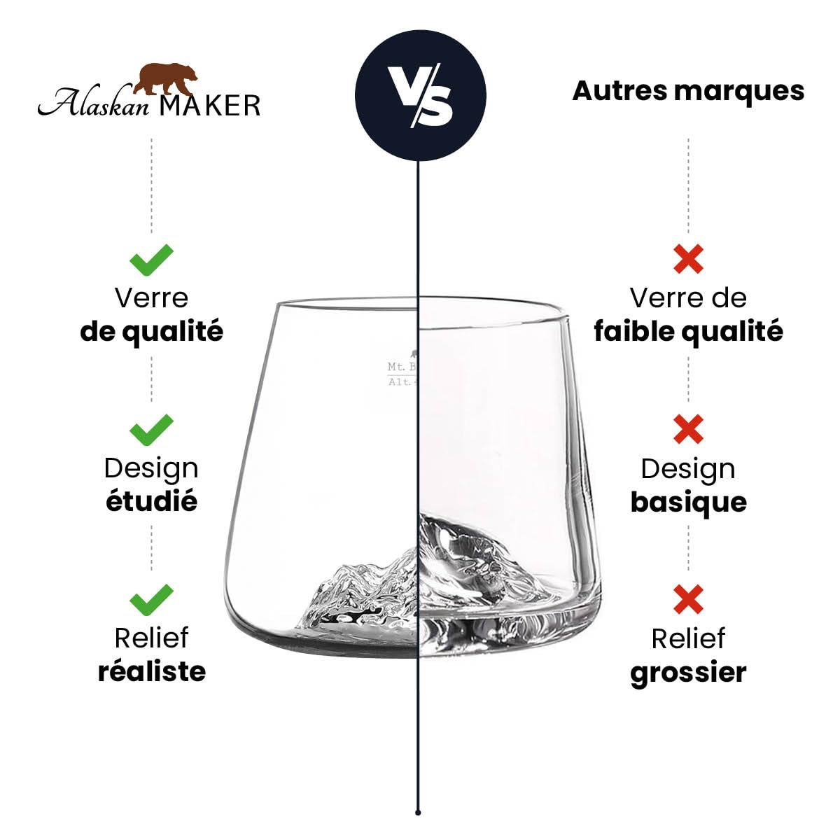 Alaskan MAKER - Vasos de whisky de 350 ml (juego de 2) - Borosilicato de alta calidad, soplado artesanalmente con montañas en relieve | Forma Tulipán | Espíritus TOPOGRAPHIC (Tofane & Marmolada)