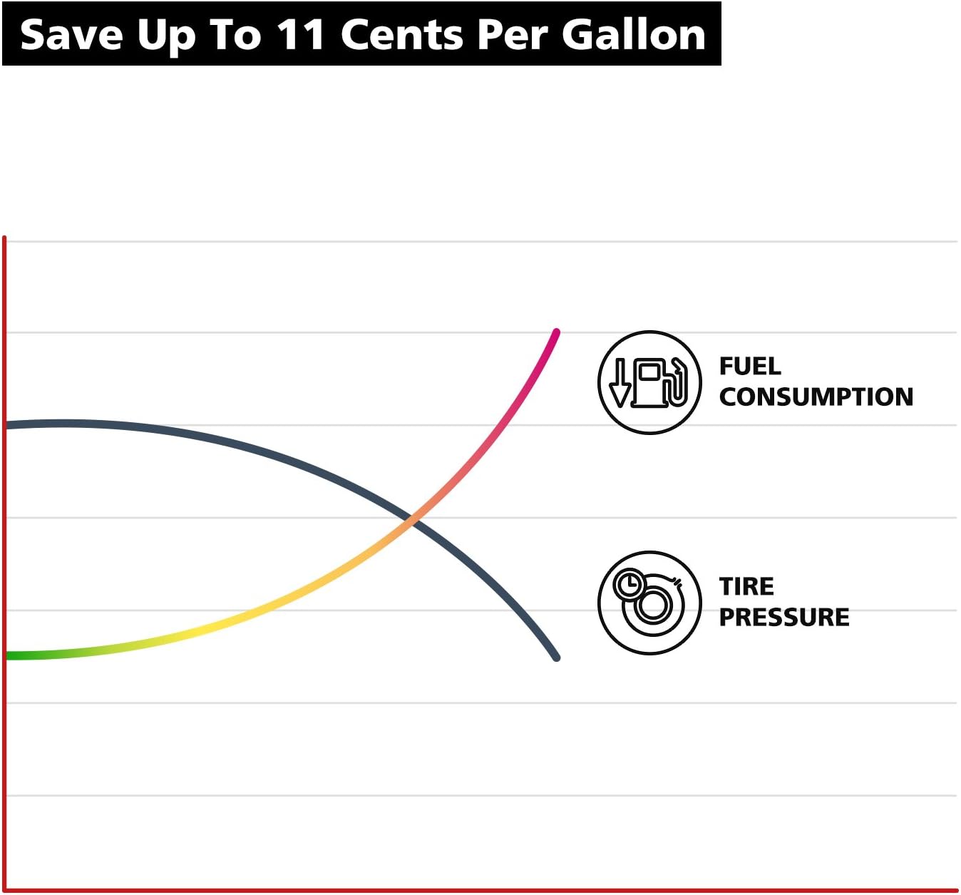 nonda ZUS AccurateTemp Smart Tire Safety Monitor, TPMS with APP, Slow Leak Detection, Real Time Pressure & Temperature Alerts, Tire Pressure Monitoring System with 4 Upgraded External Cap Sensors Black