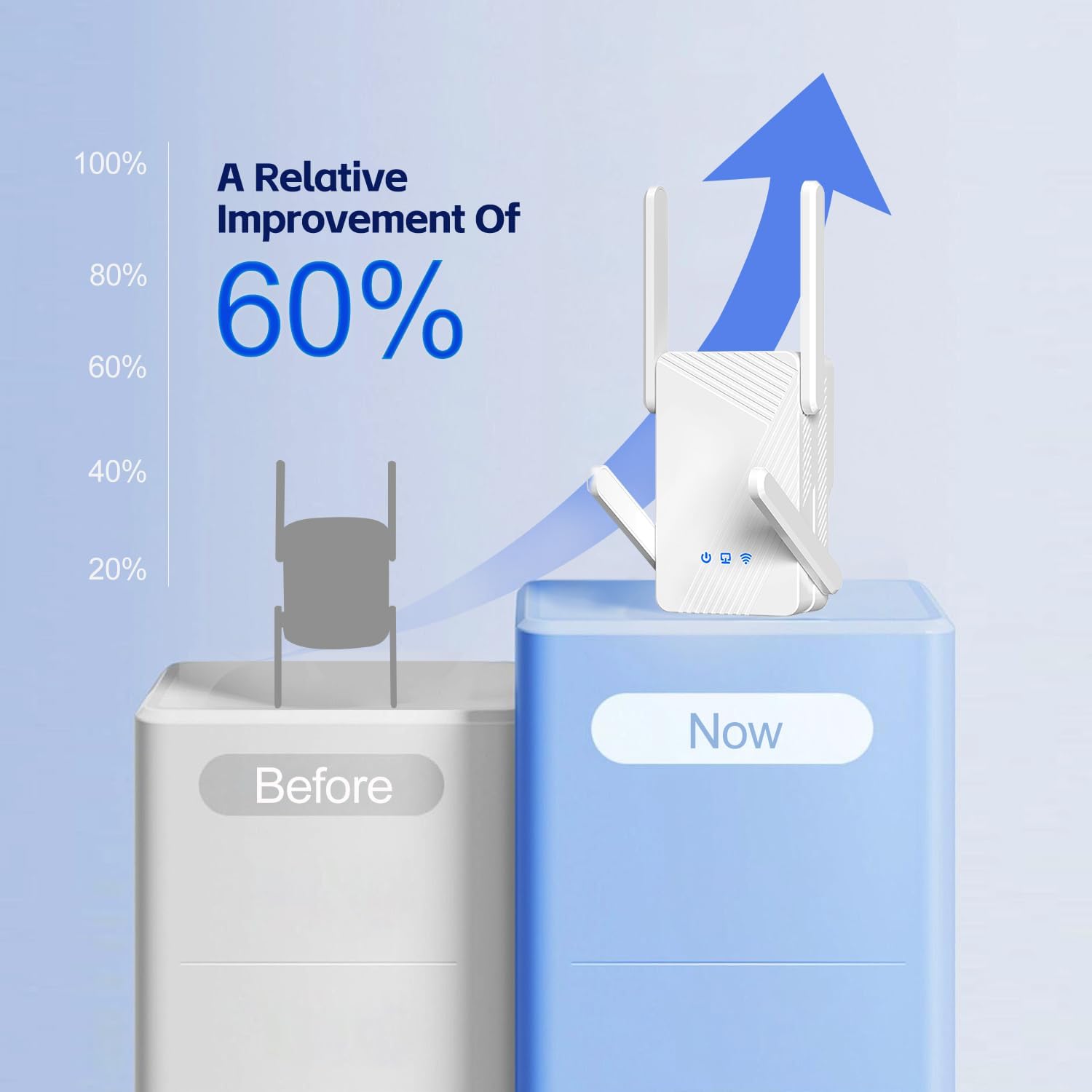 BE3600 Wi-Fi 7 Range Extender RE223BE w/Ethernet Port | 3.6 Gbps Dual-Band Wireless Repeater | Internet Signal Booster for Home | Up to 2400 sq.ft, 64 Devices | MLO, EasyMesh | No 6 GHz Band