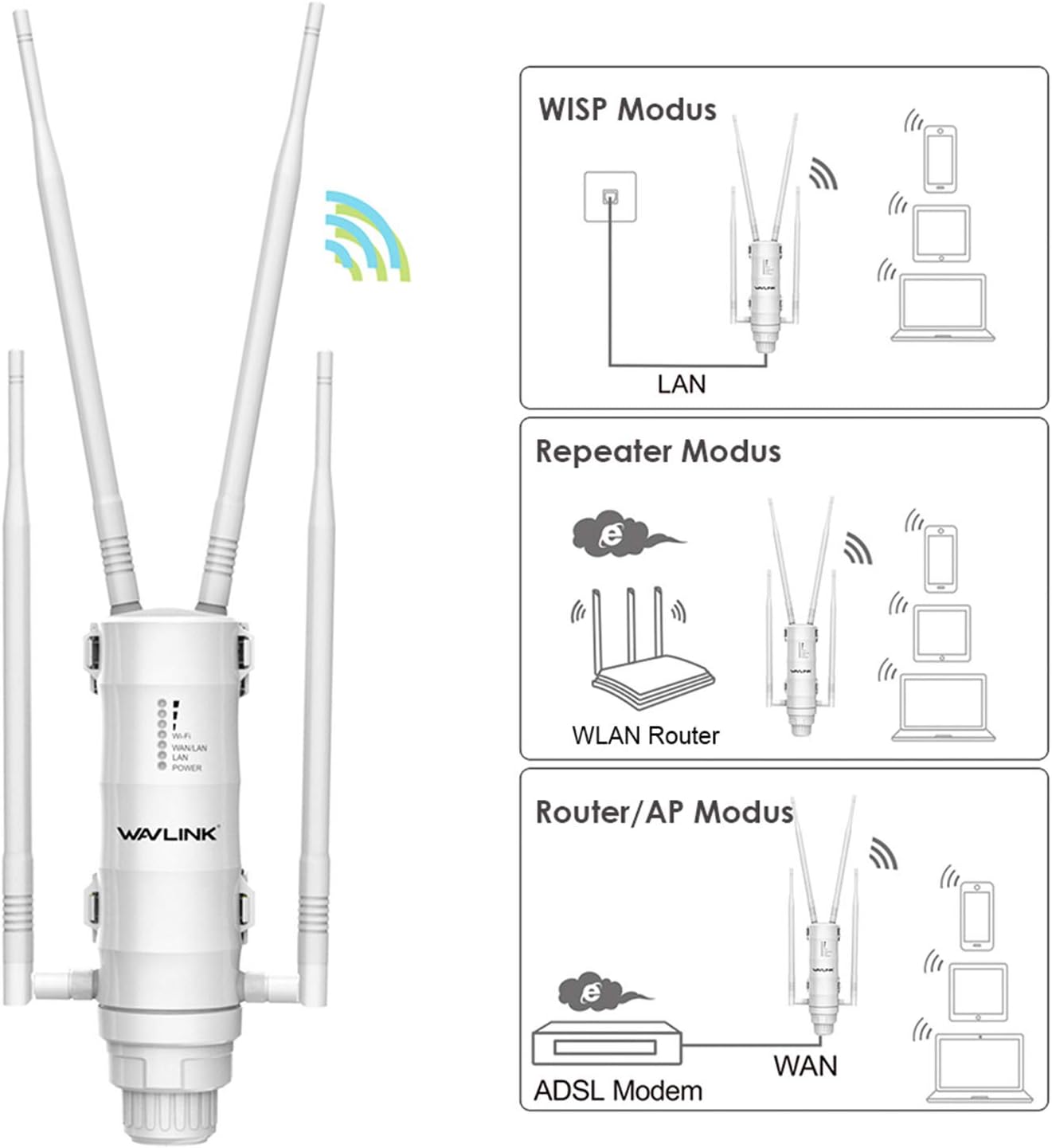Diagram showing different operating modes: WISP, Repeater, and Router/AP