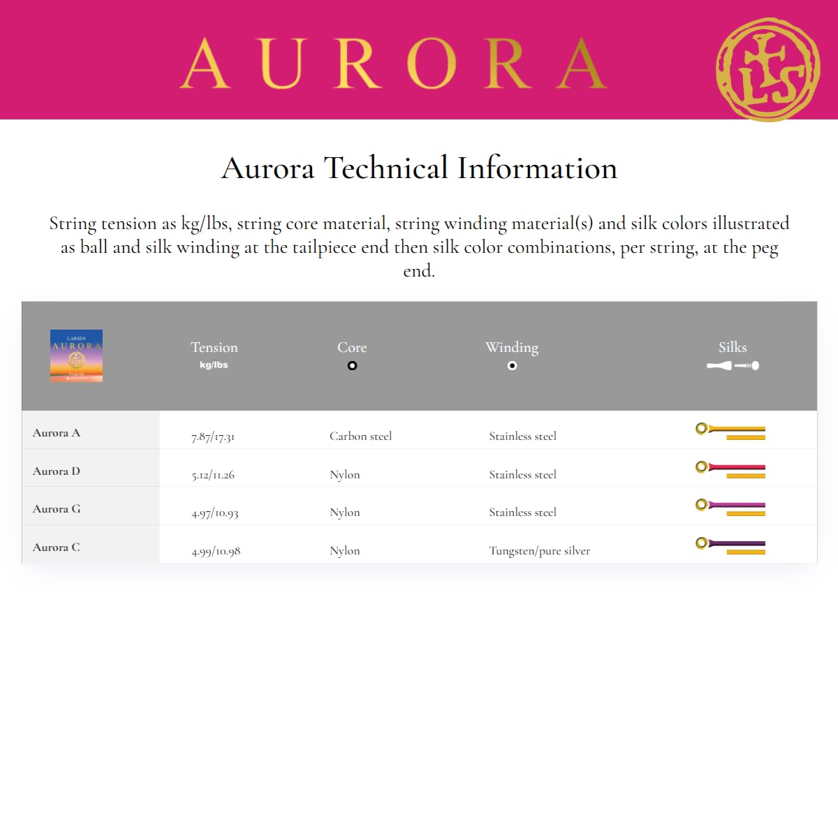LARSEN STRINGS viola cuerdas Aurora set 4/4 medium