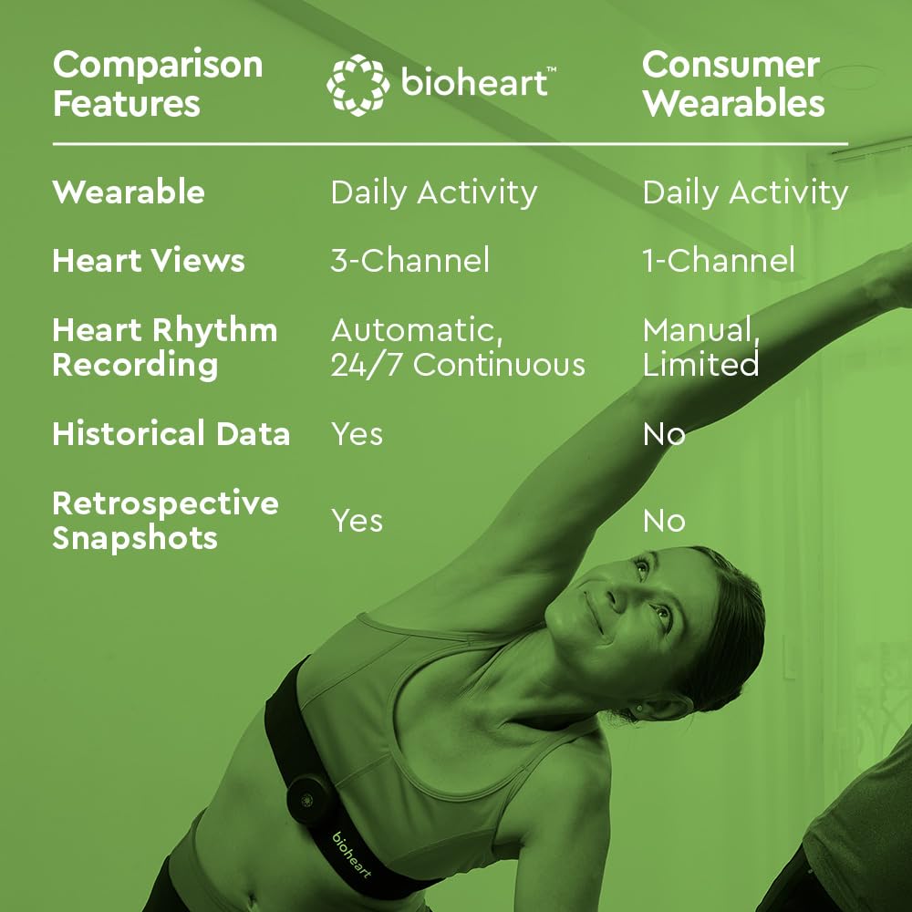 Bioheart - Cardiofrequenzimetro Bluetooth | Monitoraggio continuo della frequenza cardiaca | Fascia toracica Dispositivo mobile per la frequenza cardiaca | Abbonamento di un anno incluso