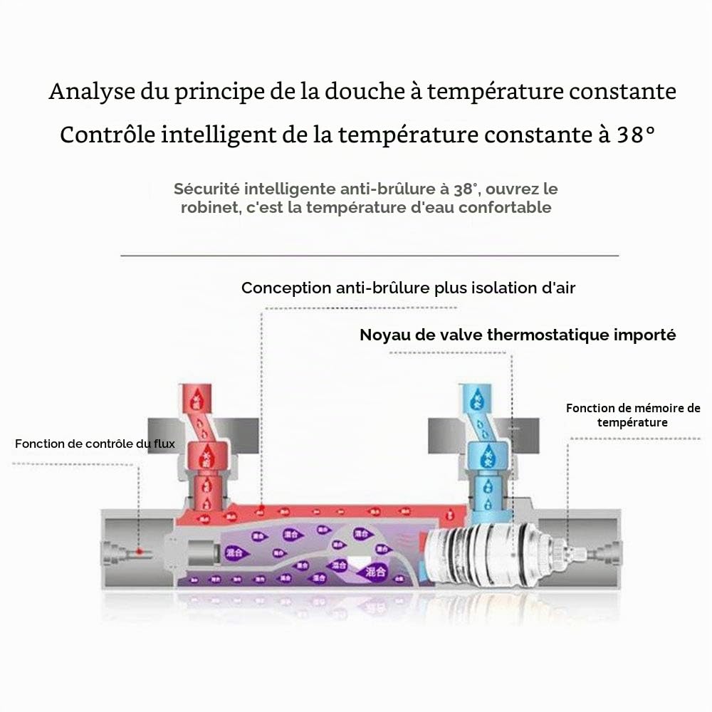 Mitigeur Thermostatique de Douche 2 Sorties Haute et Basse Mélangeur Thermostatique en Laiton Chromé pour Salle de Bain avec Protection de Sécurité