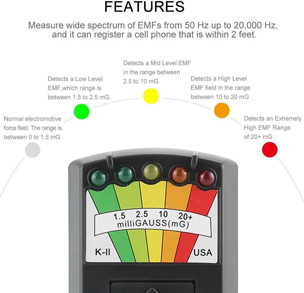 Diagram illustrating the K-II EMF Meter's LED display ranges for different milliGauss levels.