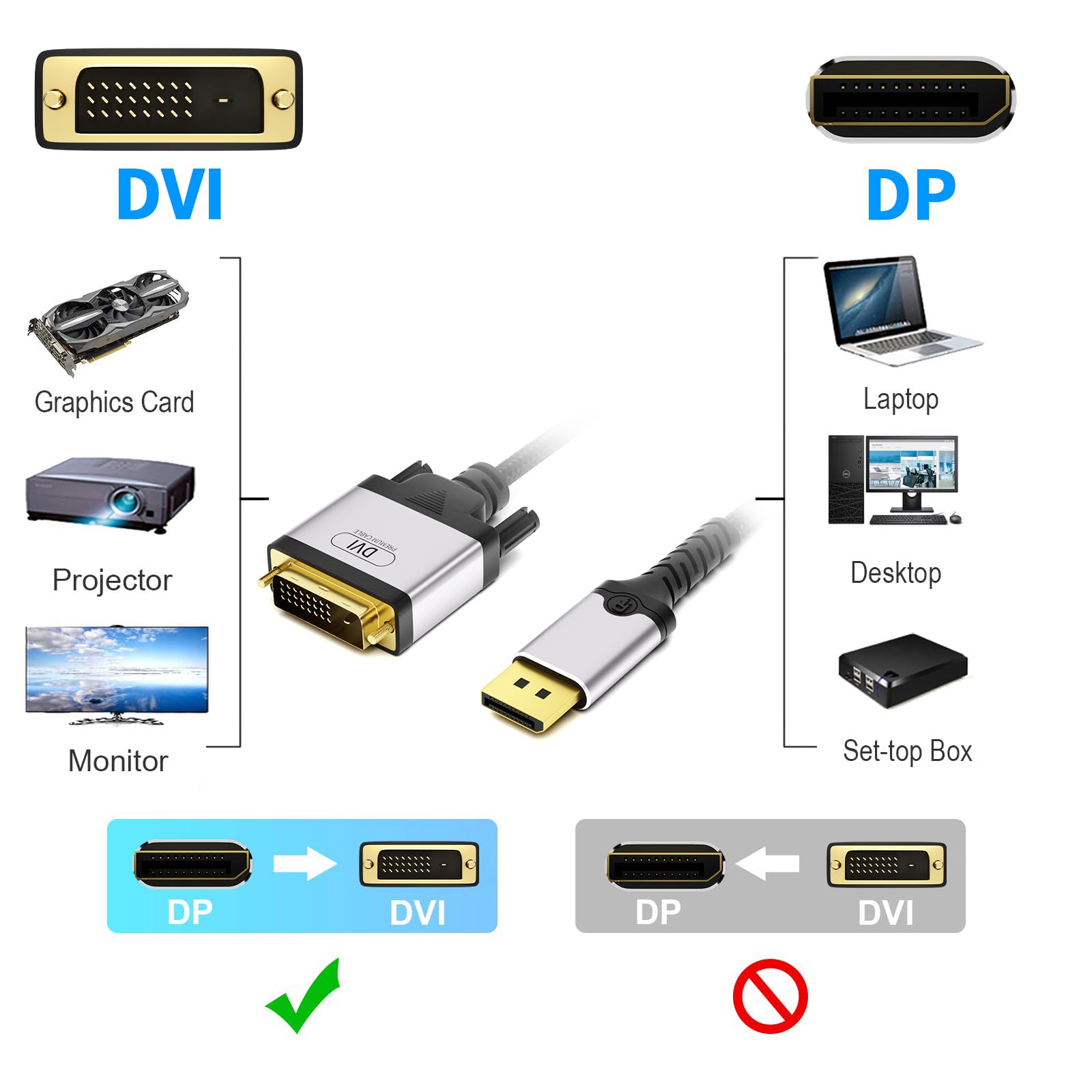 Cavo DisplayPort a DVI 2M, Cavo Convertitore da DisplayPort a DVI, Unidirezionale DisplayPort Computer a D-VI-D Monitor, 1080P@60HZ, Adattatore per HP Dell, Nvidia, AMD, PC portatile - Intrecciato