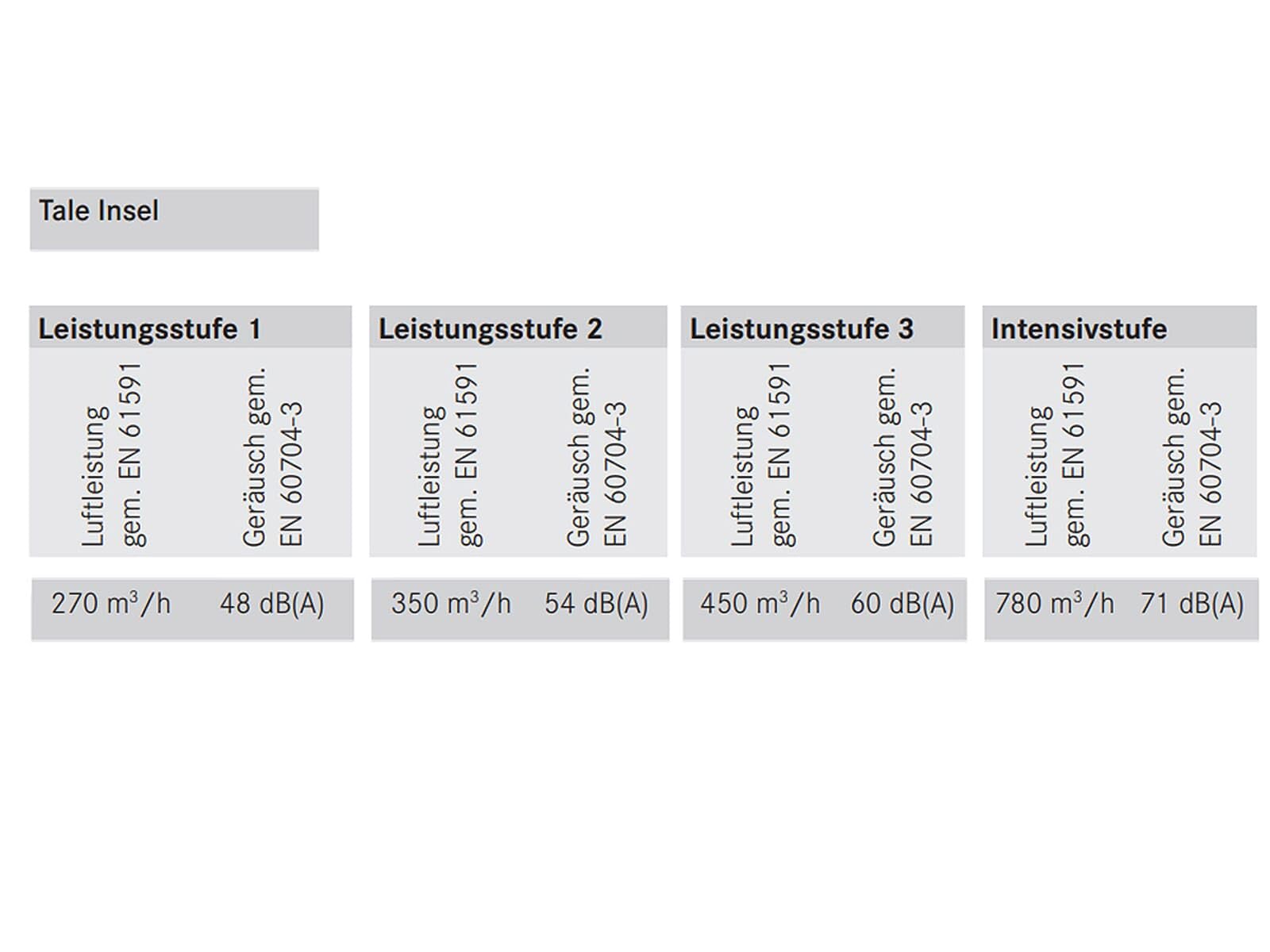 Franke Tale 905 I XS Inselhaube 90 cm Edelstahl