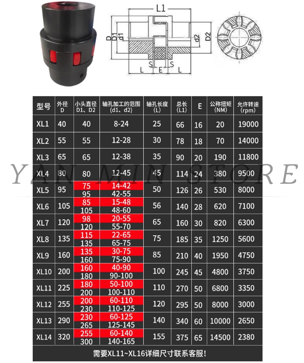 QTY:1 Four Jaw Coupling 45 Steel?XL3 Diameter 65 (Bore 38) Overall Length 90