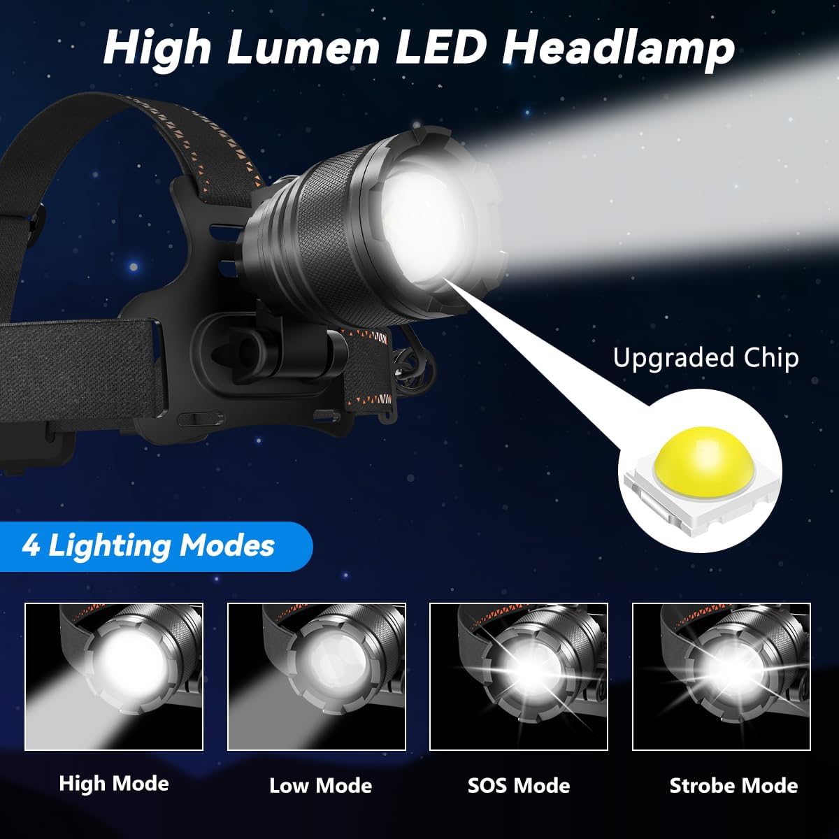 KYEKIO 3Pack Rechargeable Headlamps for Adults, Super Bright Head Lamps LED Rechargeable, 4Mode Head Lights for Forehead Hard Hat, Adjustable Focus 90°Headlight, Waterproof LED Headlamp Camping - Image 2