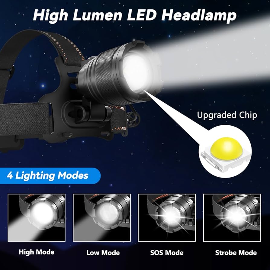 KYEKIO 3Pack Rechargeable Headlamps for Adults, 3000L Super Bright Head Lamps LED Rechargeable, 4Mode Head Lights for Forehead Hard Hat, Adjustable Focus 90°Headlight, Waterproof LED Headlamp Camping