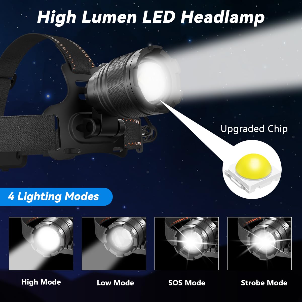 KYEKIO 3Pack Rechargeable Headlamps for Adults, 3000L Super Bright Head Lamps LED Rechargeable, 4Mode Head Lights for Forehead Hard Hat, Adjustable Focus 90°Headlight, Waterproof LED Headlamp Camping